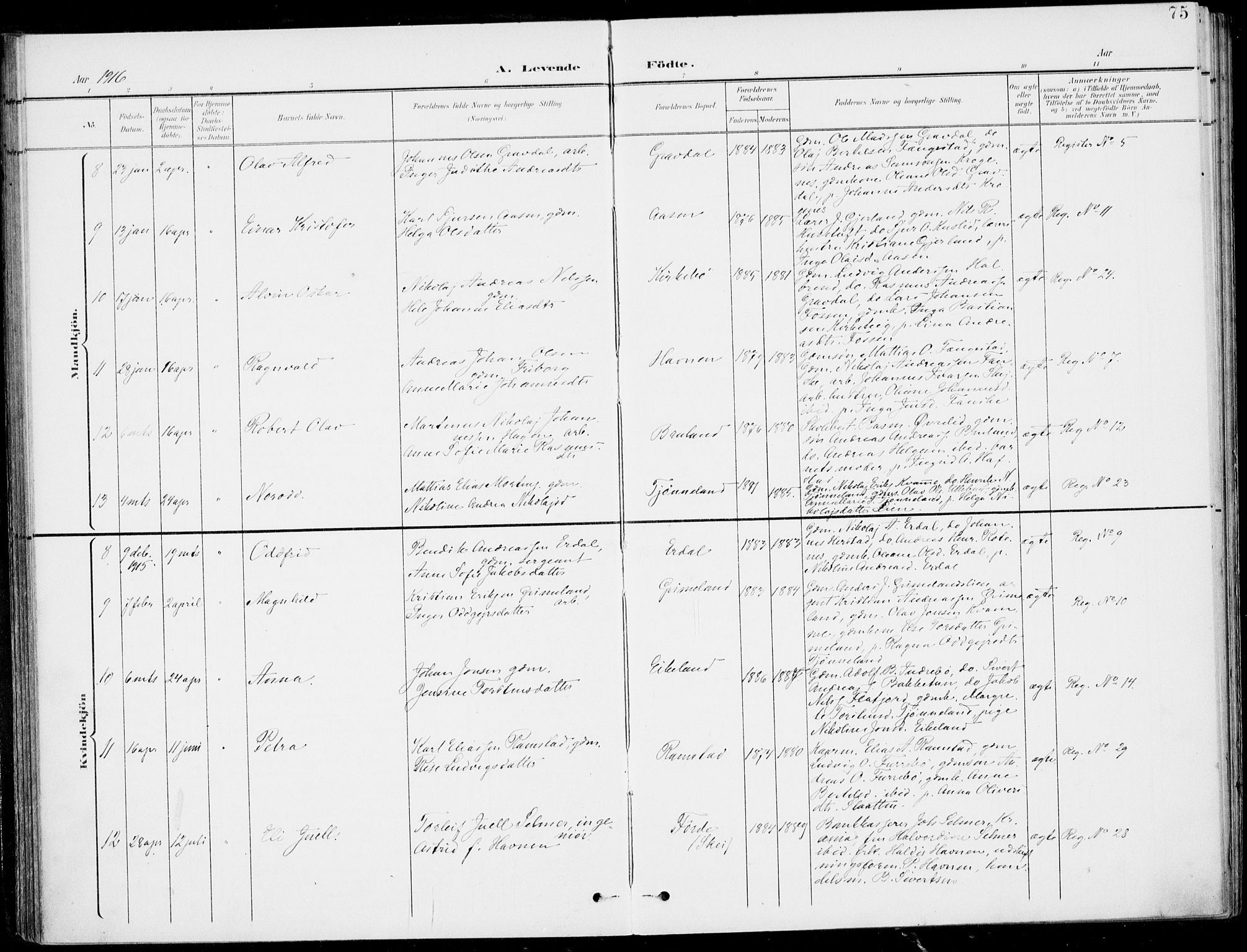 Førde sokneprestembete, AV/SAB-A-79901/H/Haa/Haab/L0002: Parish register (official) no. B  2, 1899-1920, p. 75