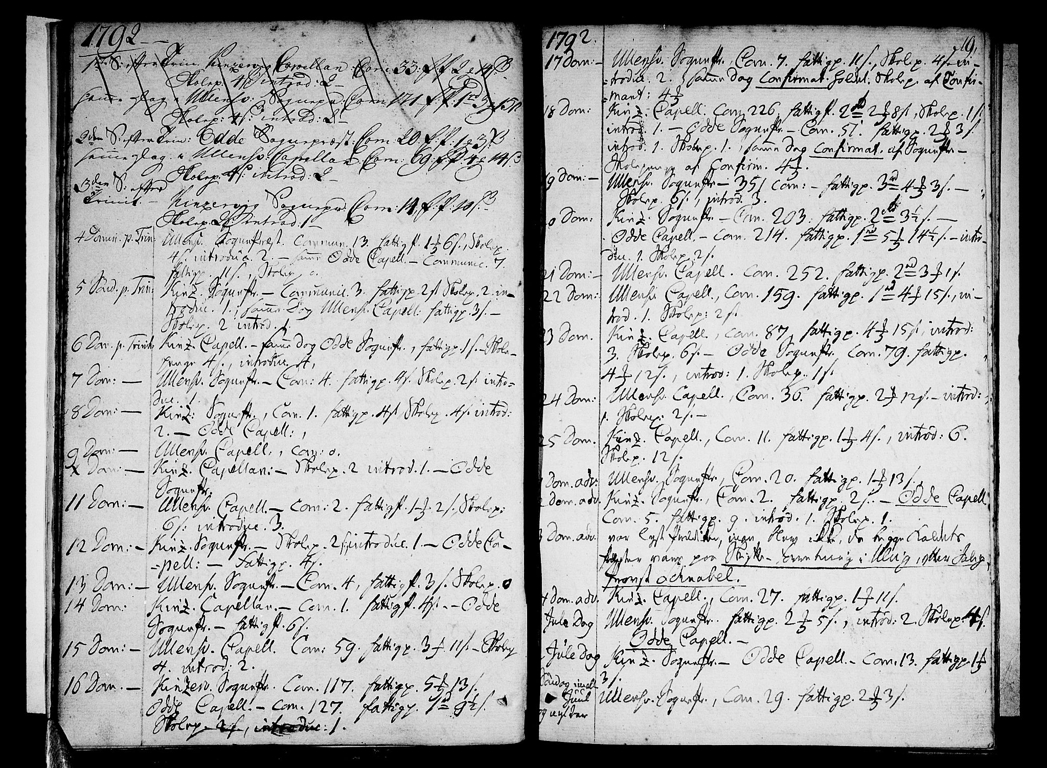 Ullensvang sokneprestembete, AV/SAB-A-78701/H/Haa: Parish register (official) no. A 7 /1, 1788-1804, p. 18-19