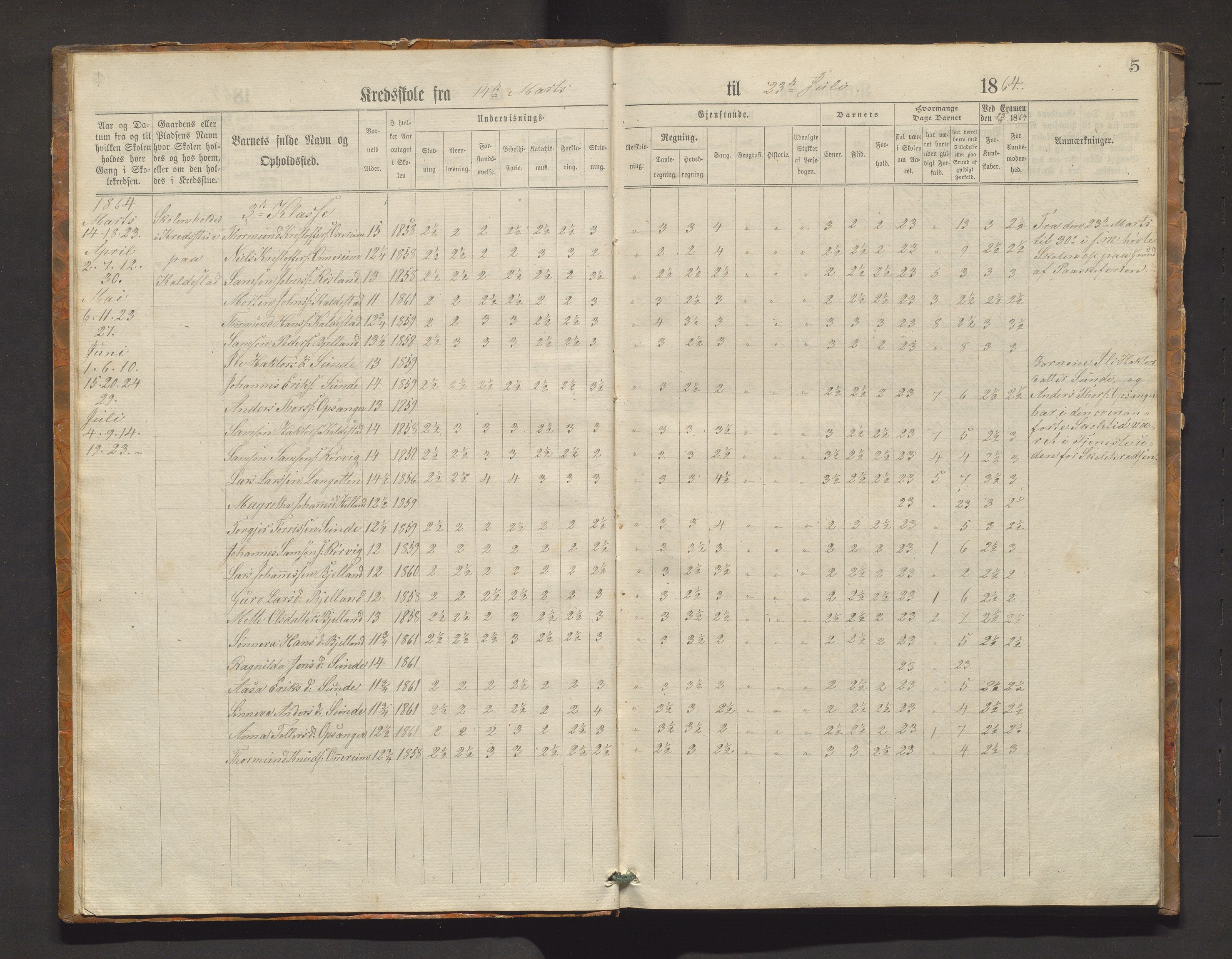 Kvinnherad kommune. Barneskulane, IKAH/1224-231/F/Ff/L0002: Skuleprotokoll for Husnes krins , 1864-1877