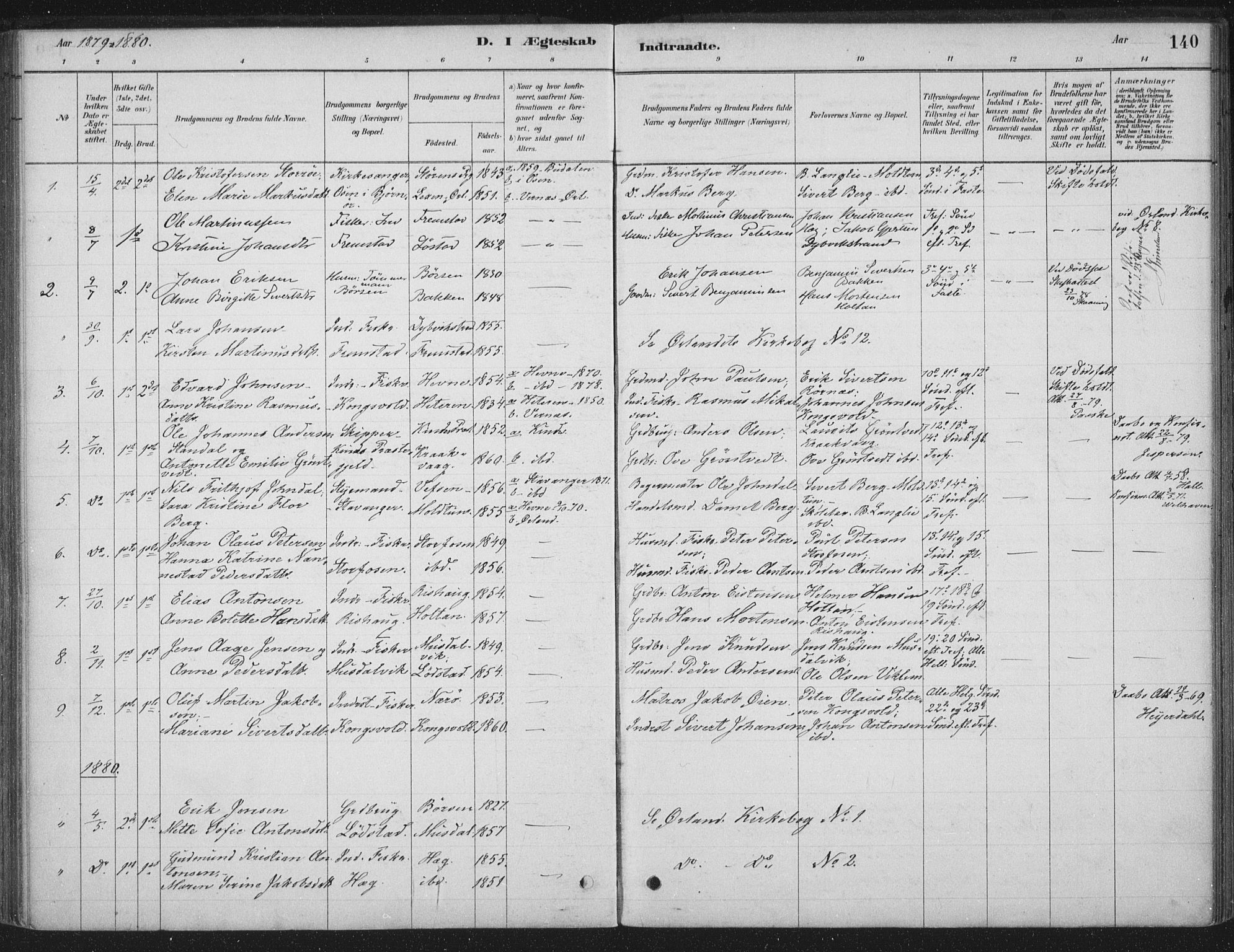 Ministerialprotokoller, klokkerbøker og fødselsregistre - Sør-Trøndelag, SAT/A-1456/662/L0755: Parish register (official) no. 662A01, 1879-1905, p. 140