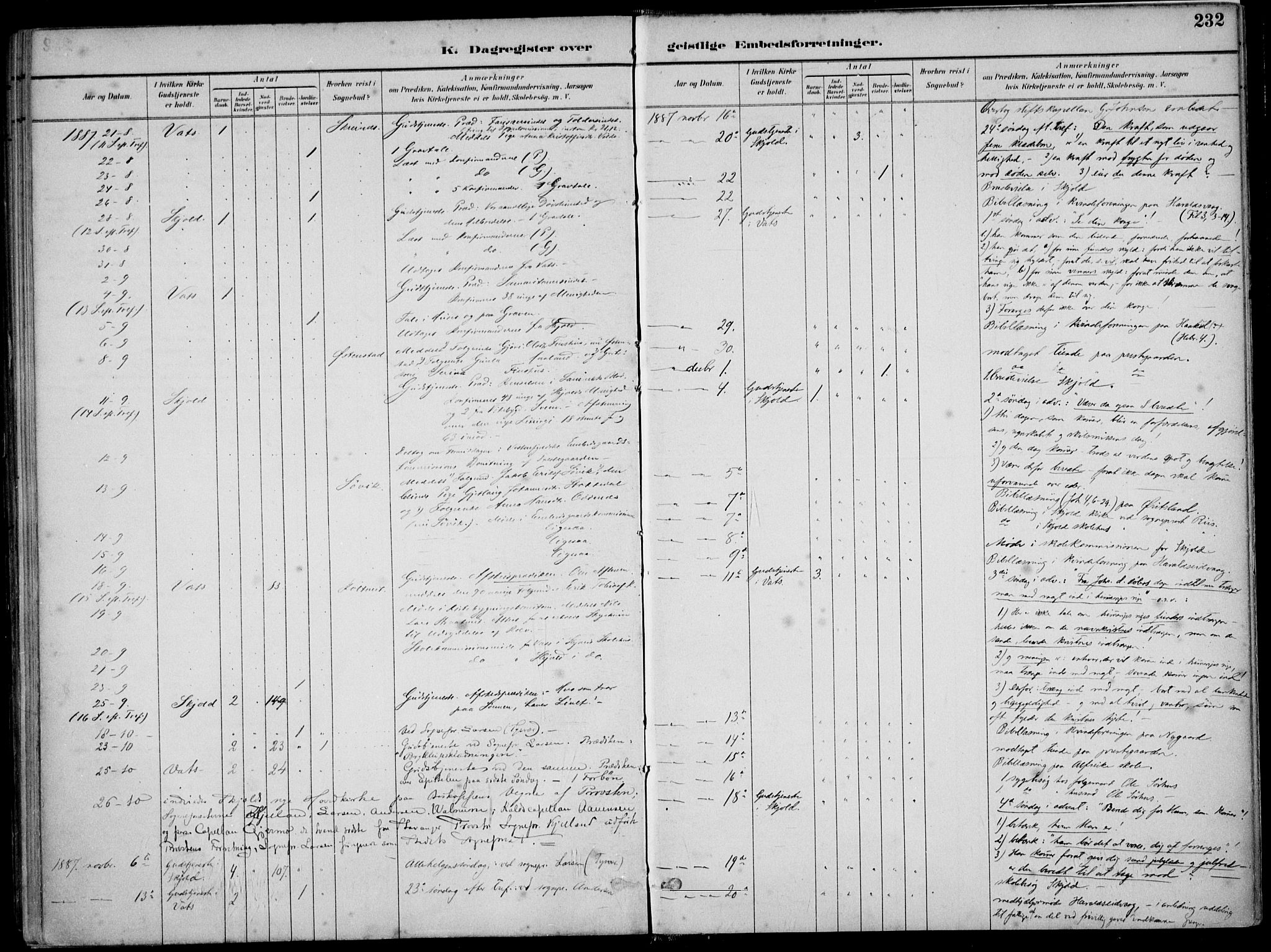 Skjold sokneprestkontor, AV/SAST-A-101847/H/Ha/Haa/L0010: Parish register (official) no. A 10, 1882-1897, p. 232