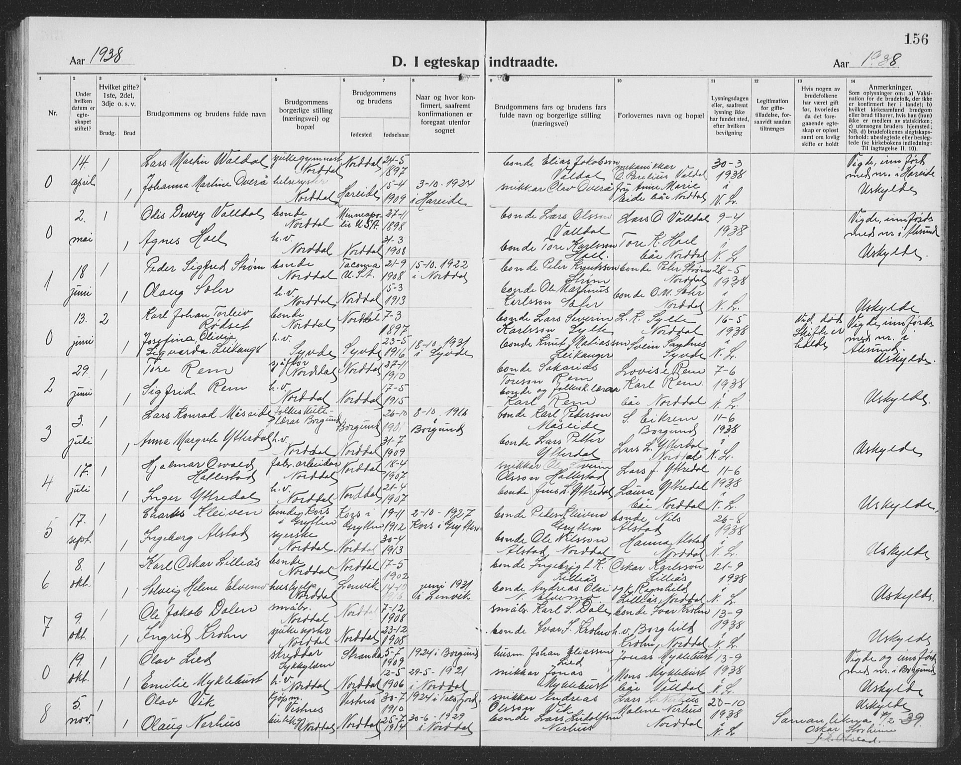 Ministerialprotokoller, klokkerbøker og fødselsregistre - Møre og Romsdal, AV/SAT-A-1454/519/L0266: Parish register (copy) no. 519C07, 1921-1939, p. 156