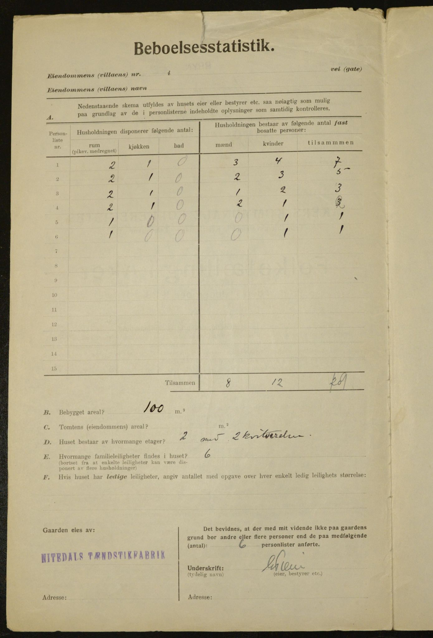 , Municipal Census 1923 for Aker, 1923, p. 31964