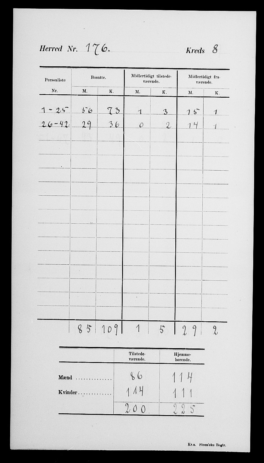 SAK, 1900 census for Øyestad, 1900, p. 12