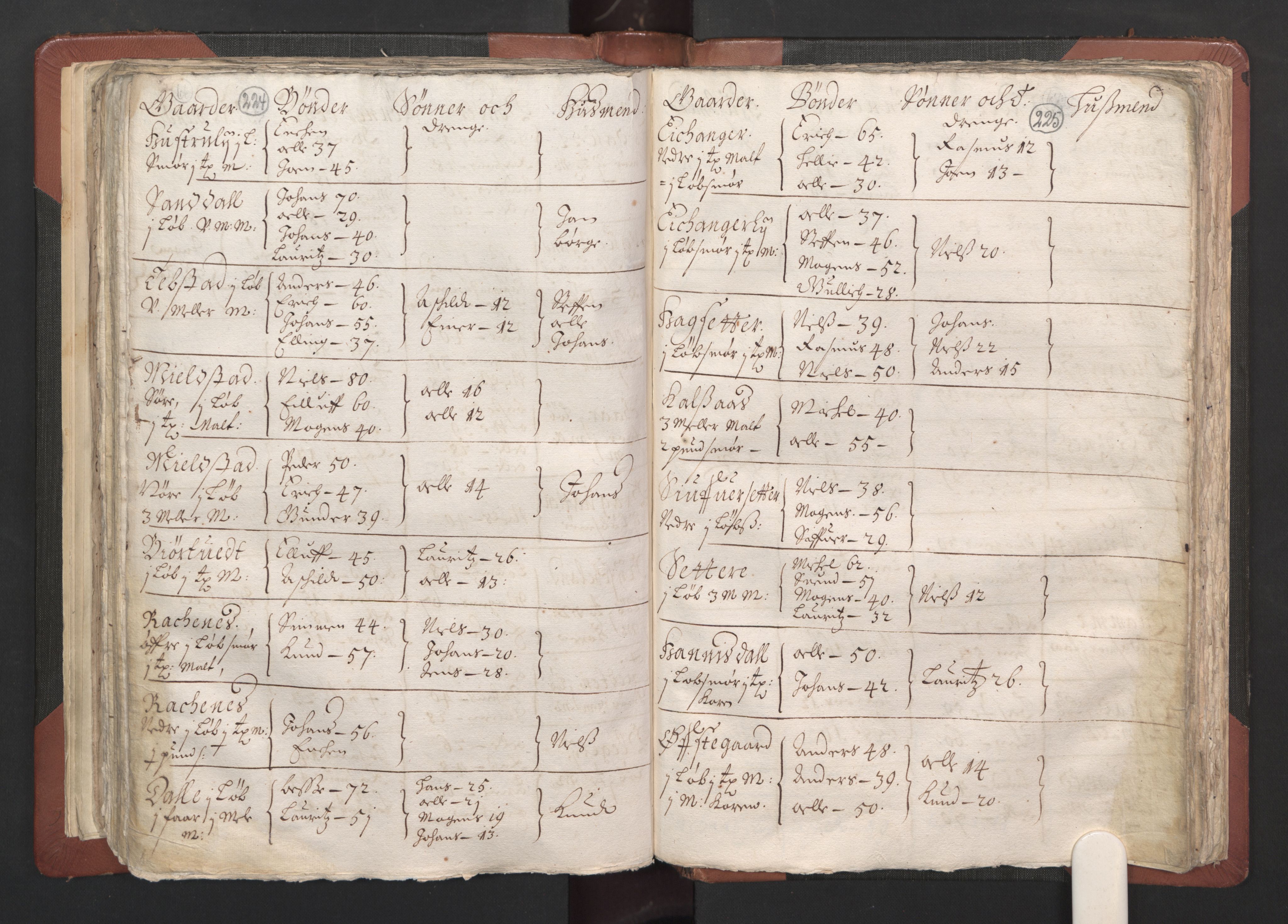 RA, Bailiff's Census 1664-1666, no. 13: Nordhordland fogderi and Sunnhordland fogderi, 1665, p. 224-225