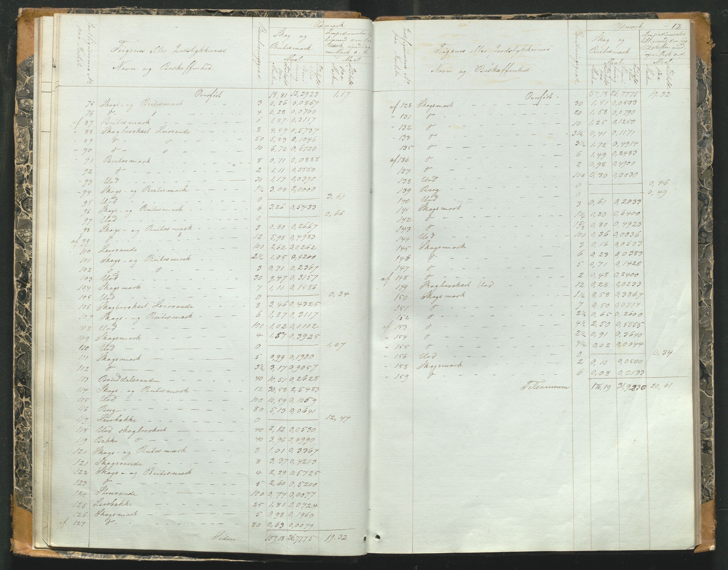 Utskiftningsformannen i Oppland fylke, AV/SAH-JORDSKIFTEO-001/H/Hd/Hdg/L0001/0002: Forhandlingsprotokoller / Forhandlingsprotokoll - Gudbrandsdalen, 1860-1861, p. 12