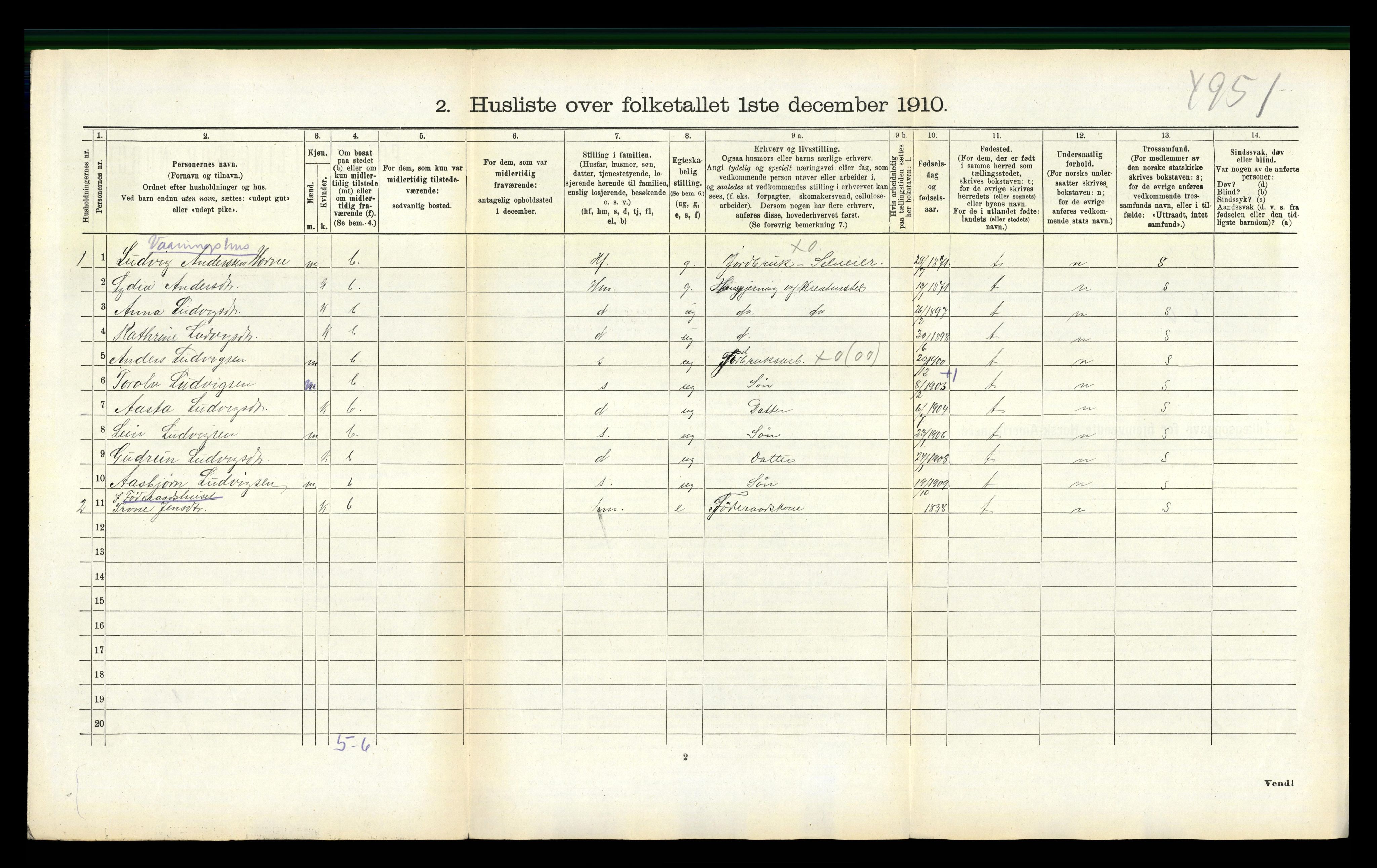 RA, 1910 census for Vevring, 1910, p. 230