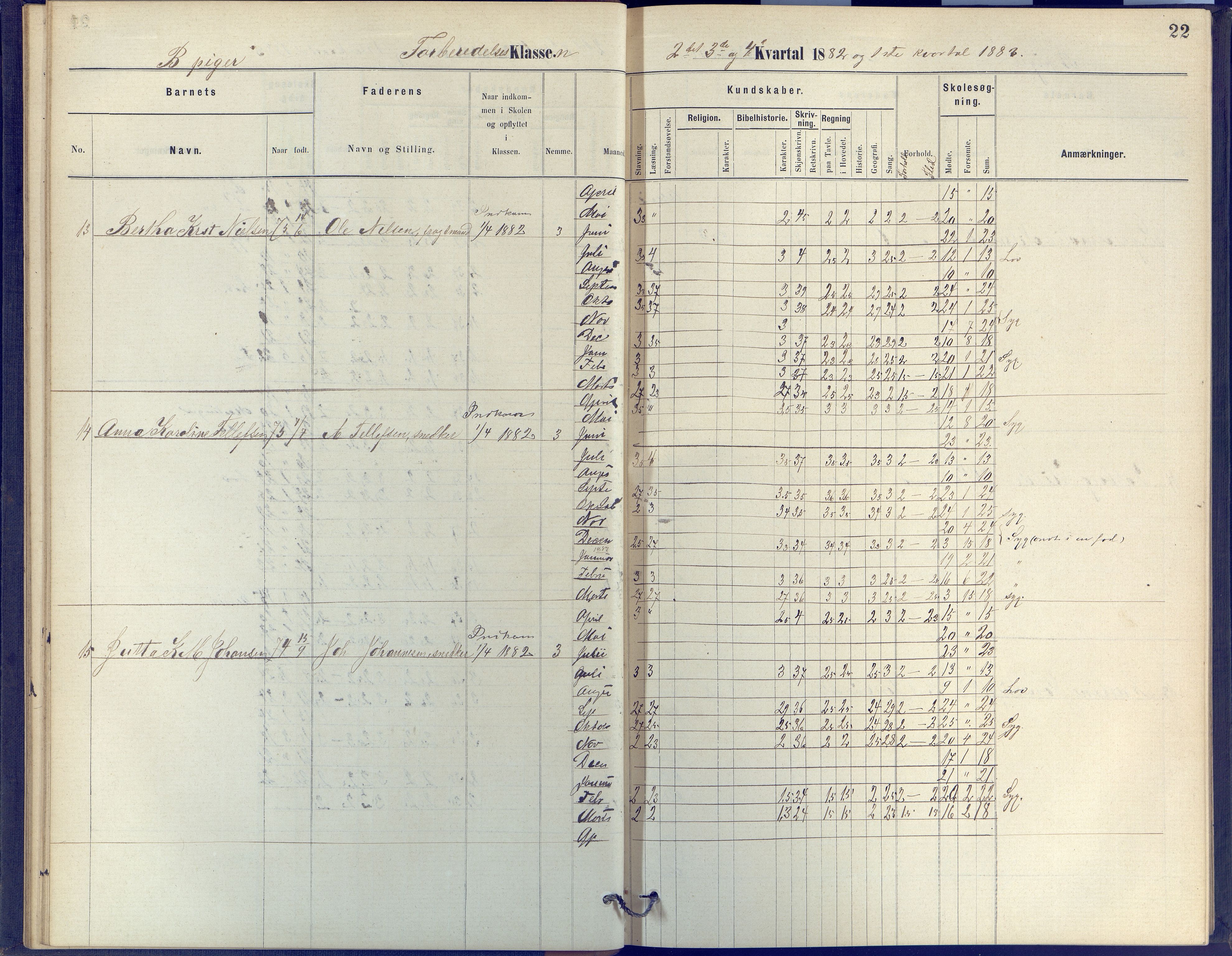 Arendal kommune, Katalog I, AAKS/KA0906-PK-I/07/L0055: Protokoll for forberedelsesklassen og 1. klasse, 1881-1891, p. 22