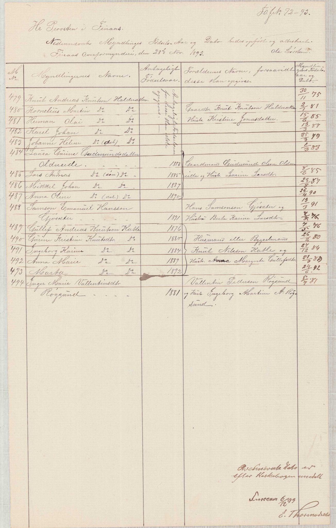 Finnaas kommune. Overformynderiet, IKAH/1218a-812/F/Fb/Fba/L0005/0003: Avkall. Kvitteringar. Mindre rulle / Avkall. Kvitteringar. Mindre rulle, 1891-1899, p. 29