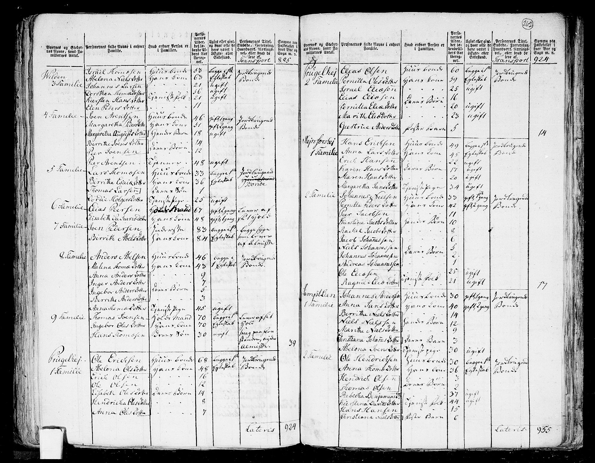 RA, 1801 census for 1833P Rana, 1801, p. 261b-262a