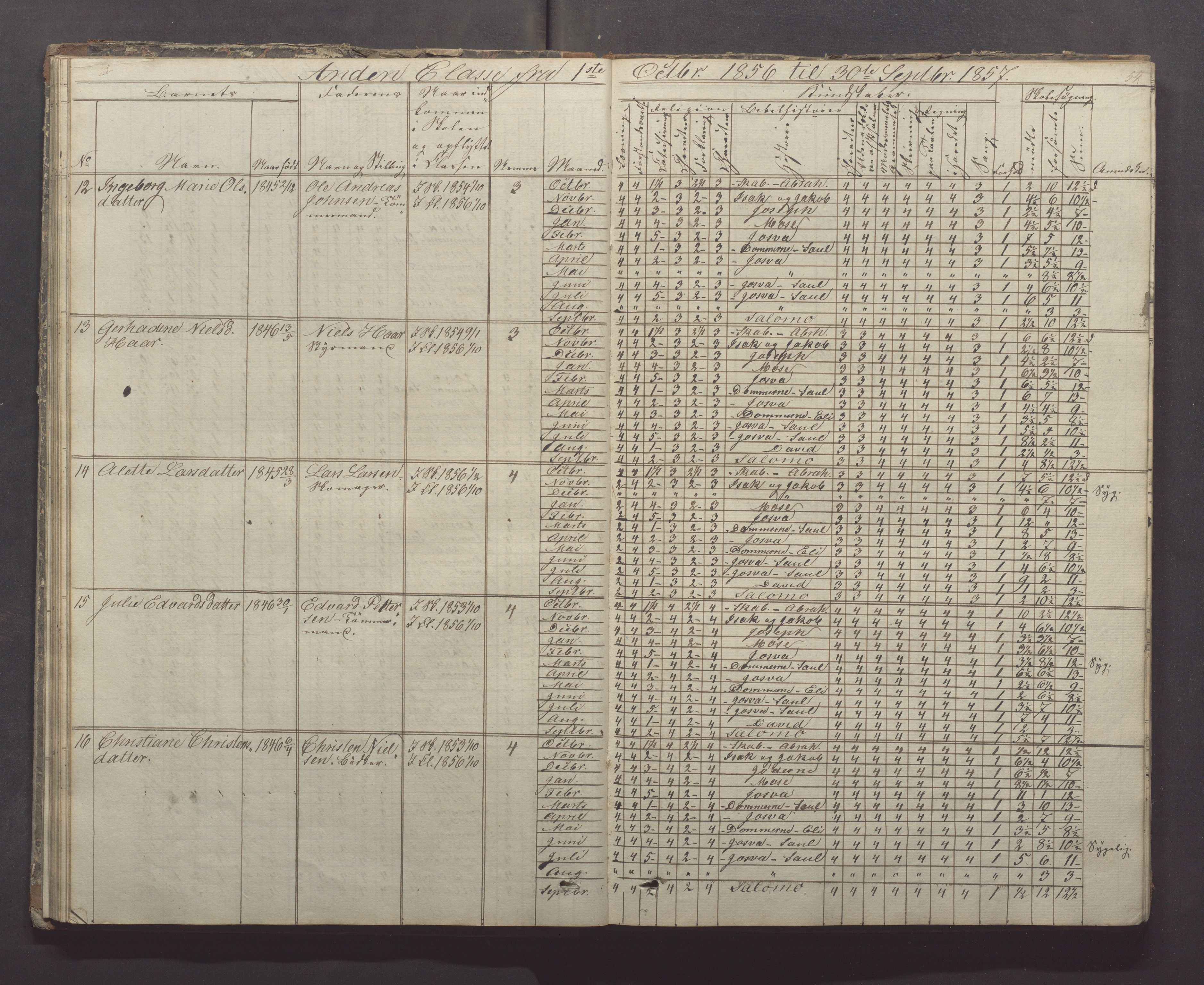 Egersund kommune (Ladested) - Egersund almueskole/folkeskole, IKAR/K-100521/H/L0005: Skoleprotokoll - Folkeskolen, 1853-1862, p. 54