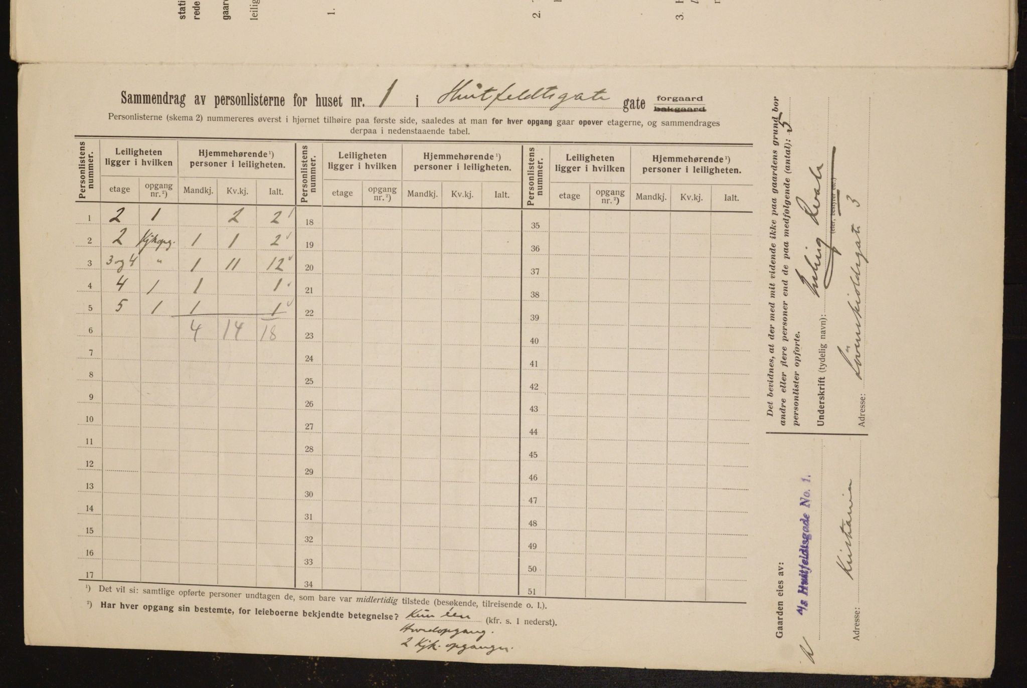 OBA, Municipal Census 1912 for Kristiania, 1912, p. 41921