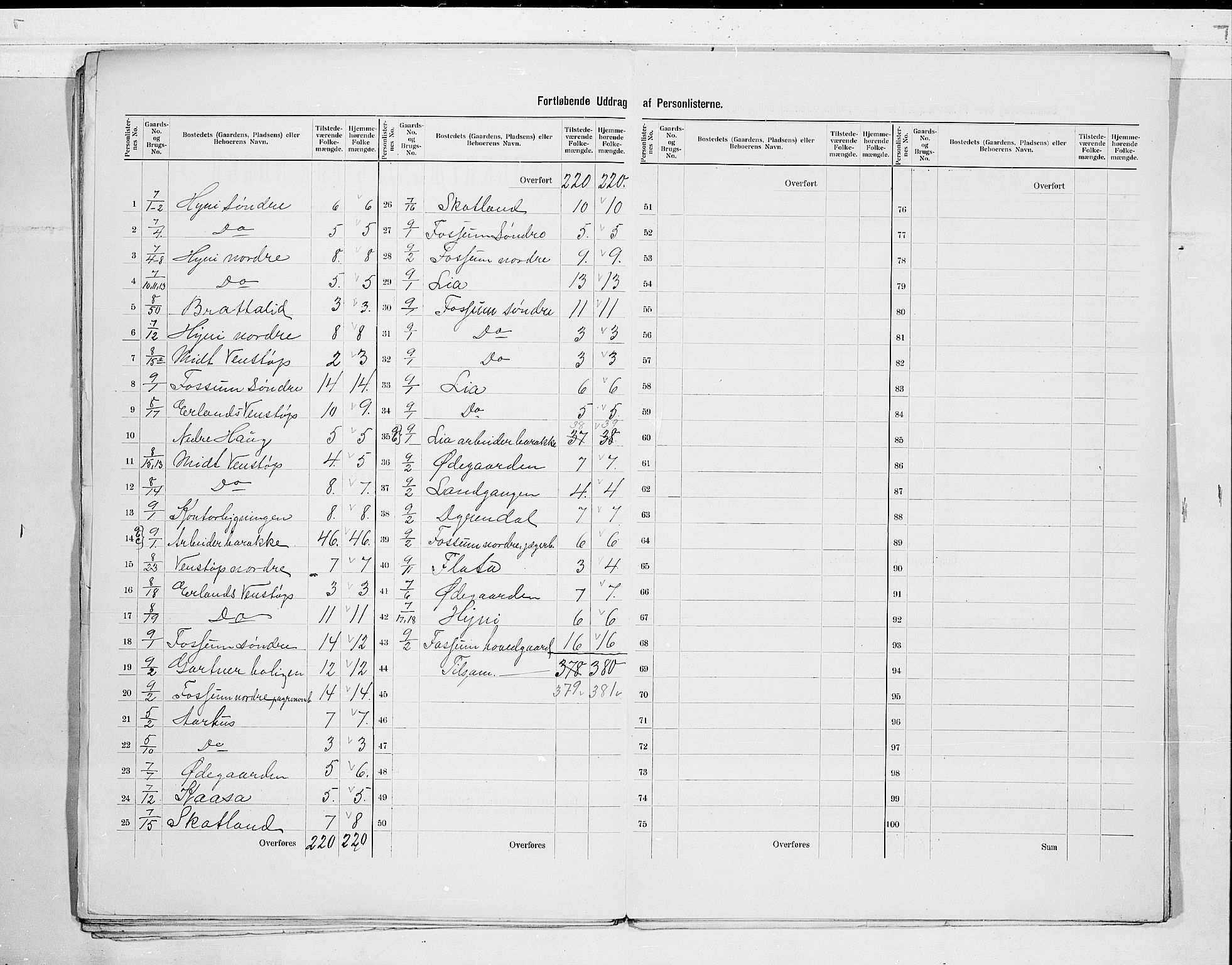 SAKO, 1900 census for Gjerpen, 1900, p. 27