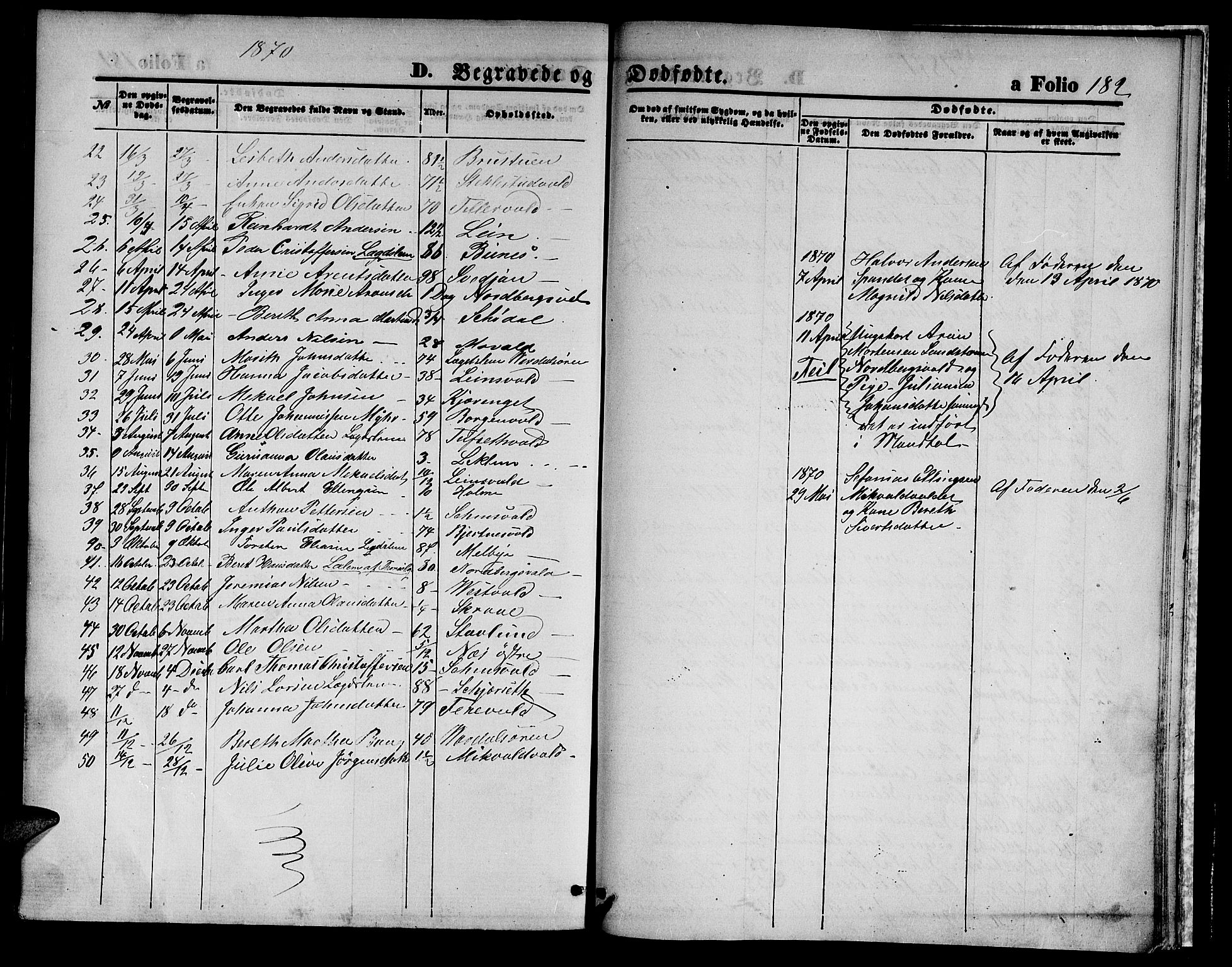 Ministerialprotokoller, klokkerbøker og fødselsregistre - Nord-Trøndelag, SAT/A-1458/723/L0255: Parish register (copy) no. 723C03, 1869-1879, p. 182