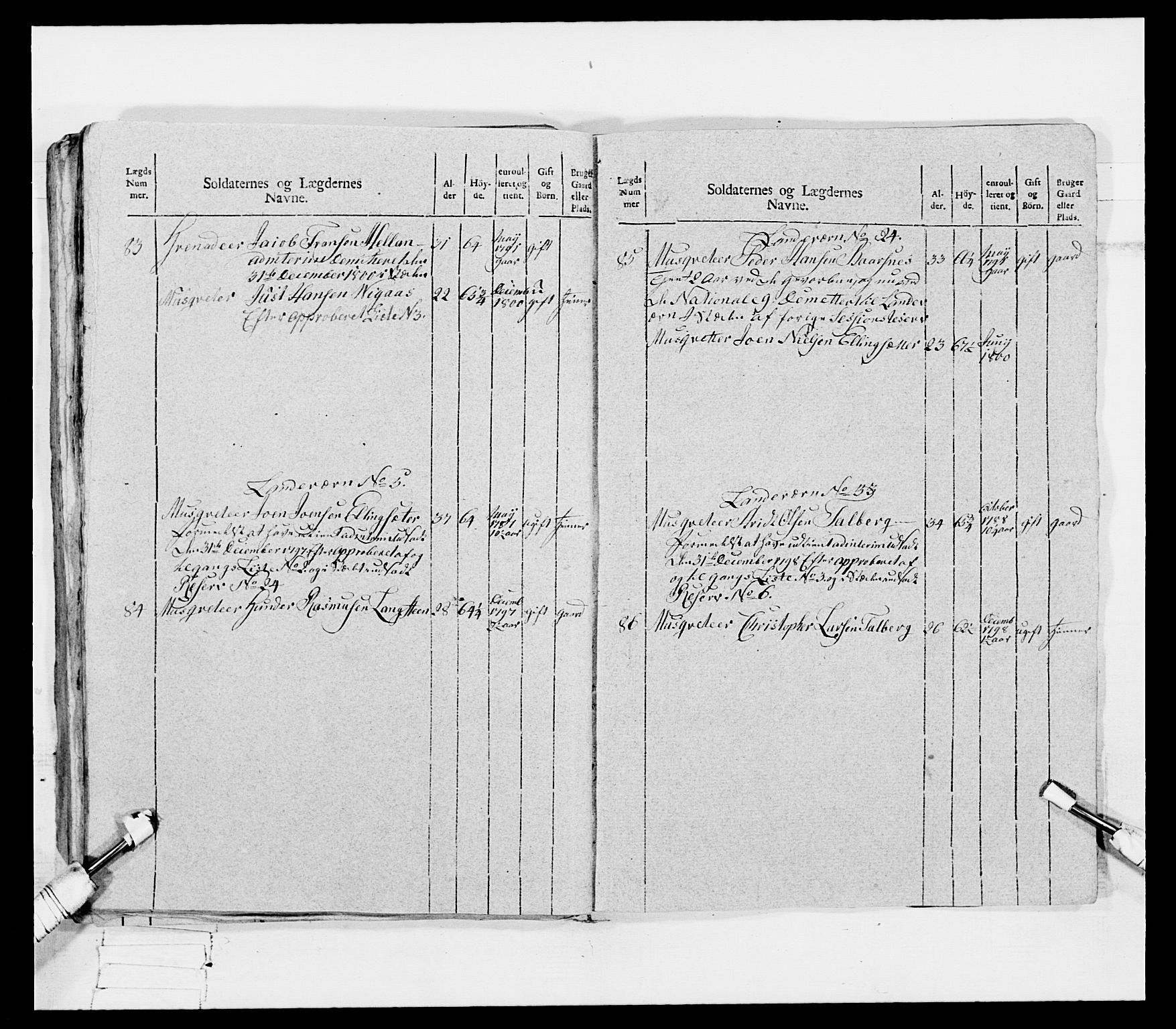 Generalitets- og kommissariatskollegiet, Det kongelige norske kommissariatskollegium, AV/RA-EA-5420/E/Eh/L0080: 2. Trondheimske nasjonale infanteriregiment, 1792-1800, p. 121