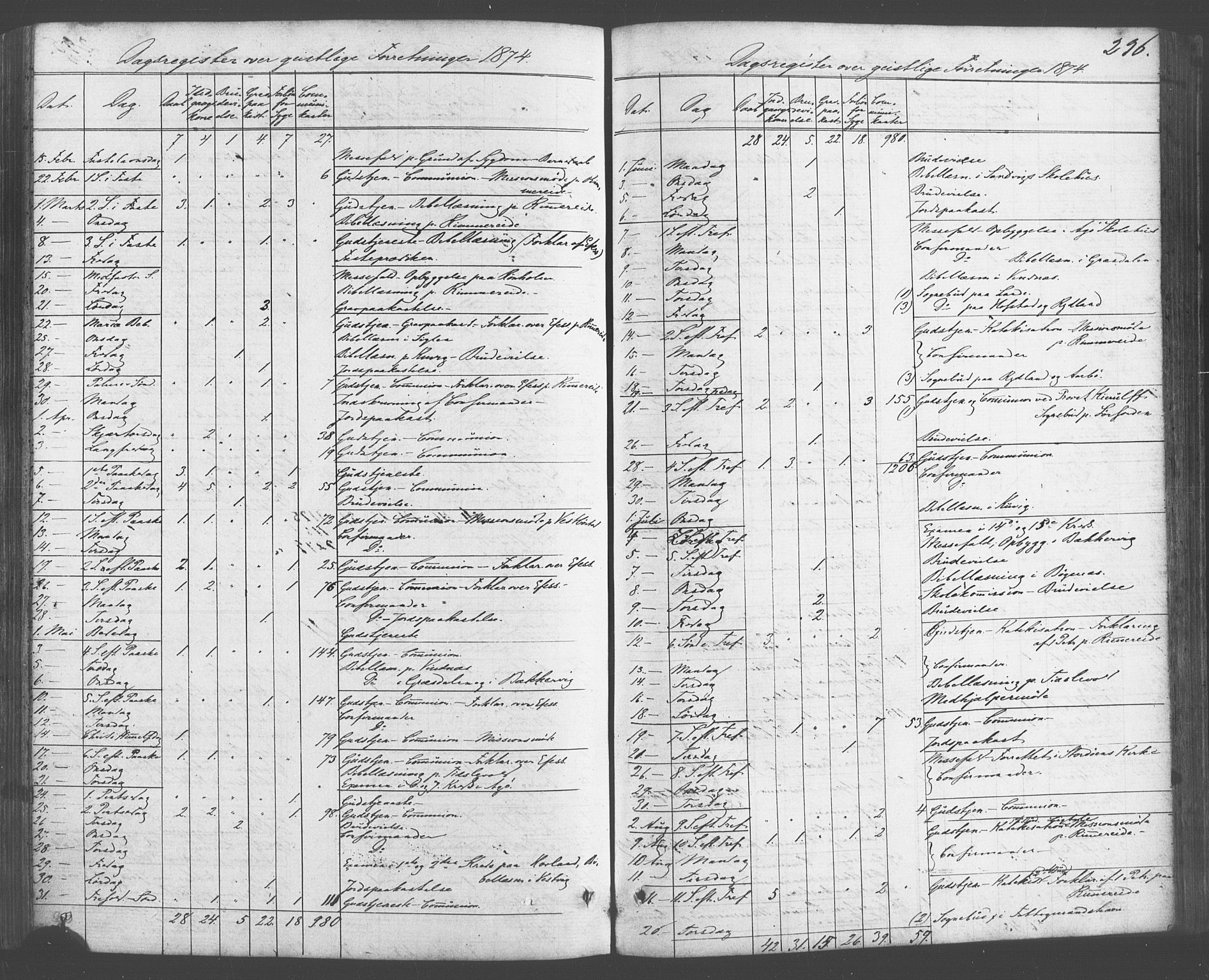 Fitjar sokneprestembete, SAB/A-99926: Parish register (official) no. A 1, 1862-1881, p. 296