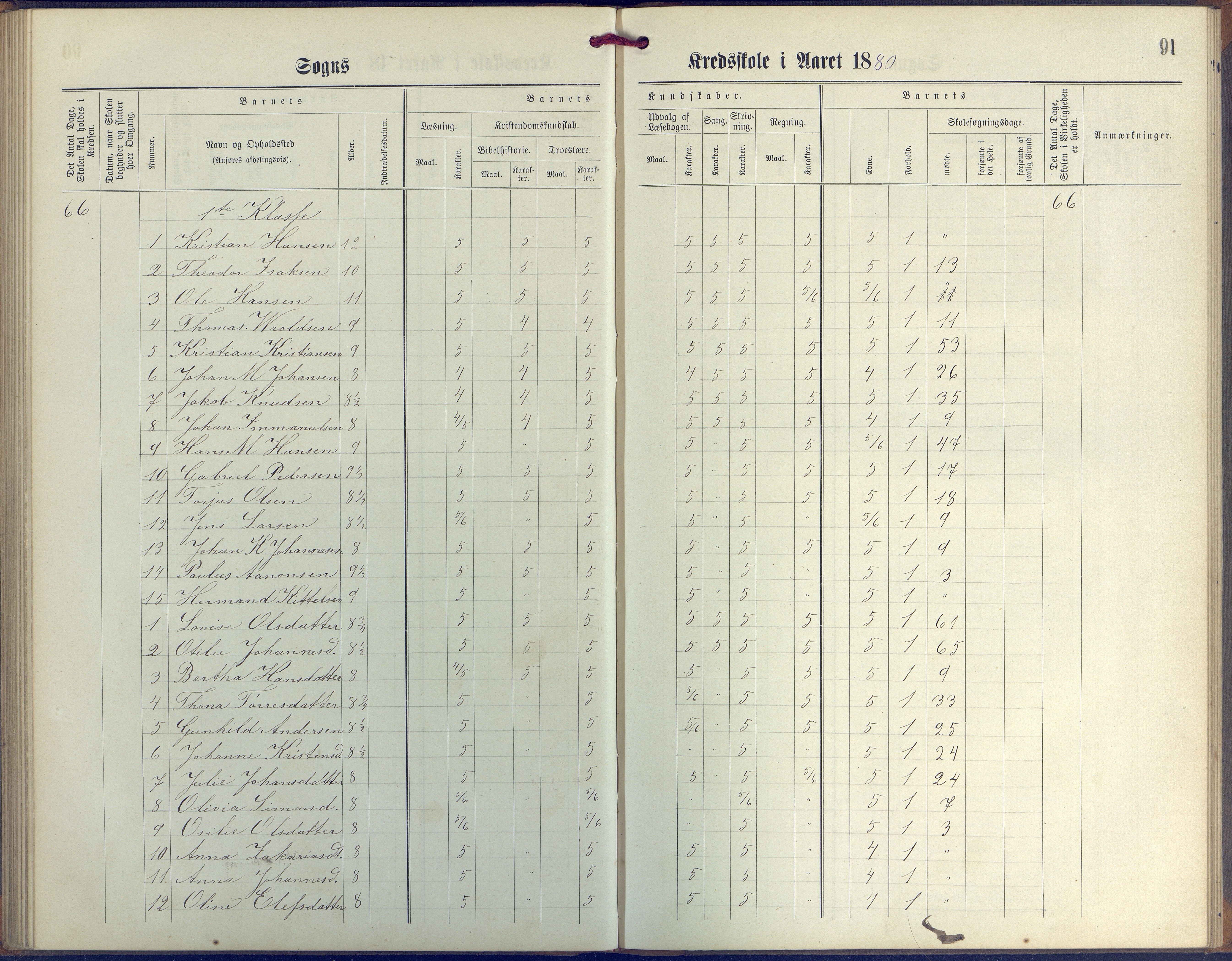 Øyestad kommune frem til 1979, AAKS/KA0920-PK/06/06G/L0003: Skoleprotokoll, 1877-1889, p. 91