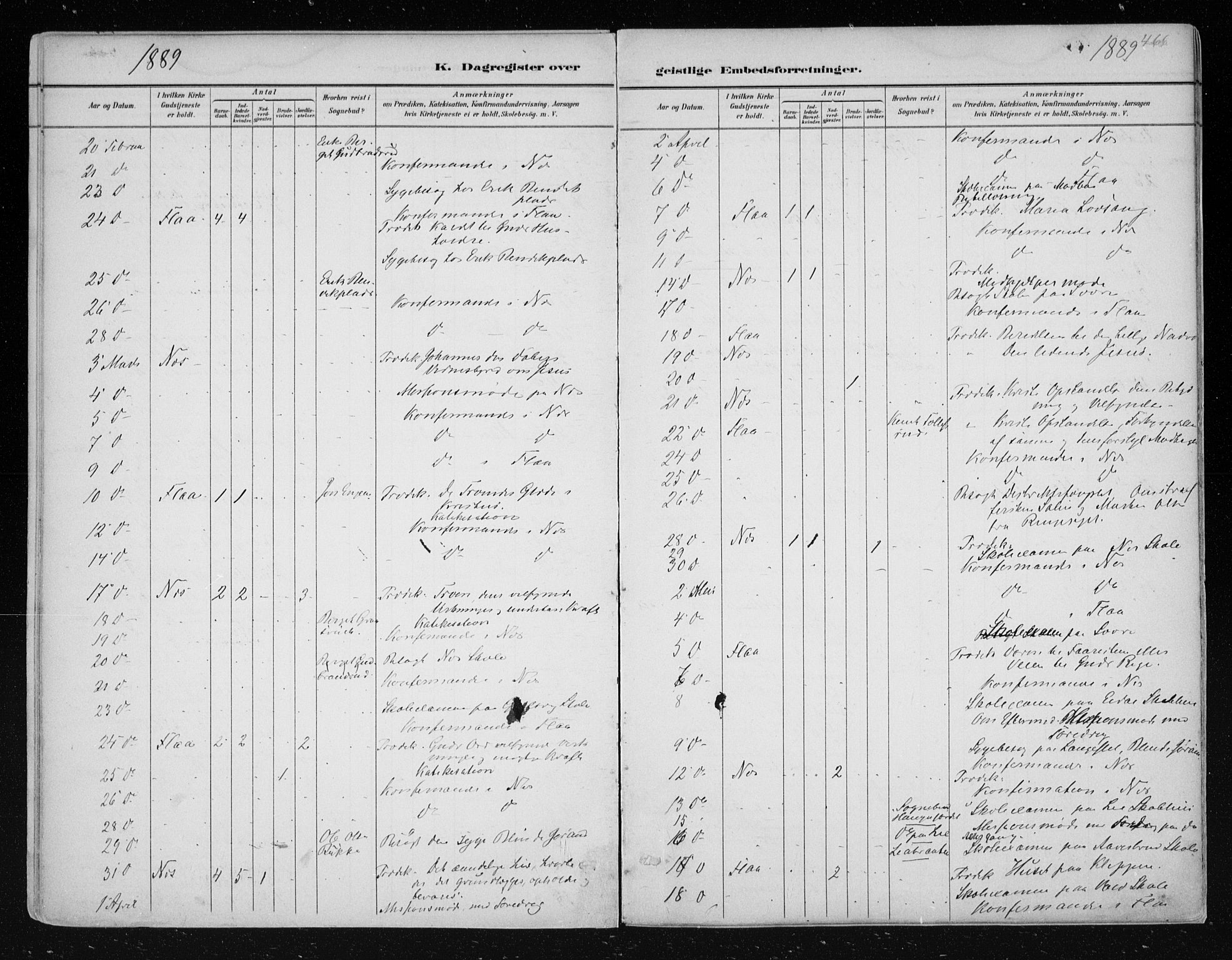 Nes kirkebøker, AV/SAKO-A-236/F/Fa/L0011: Parish register (official) no. 11, 1881-1912, p. 466