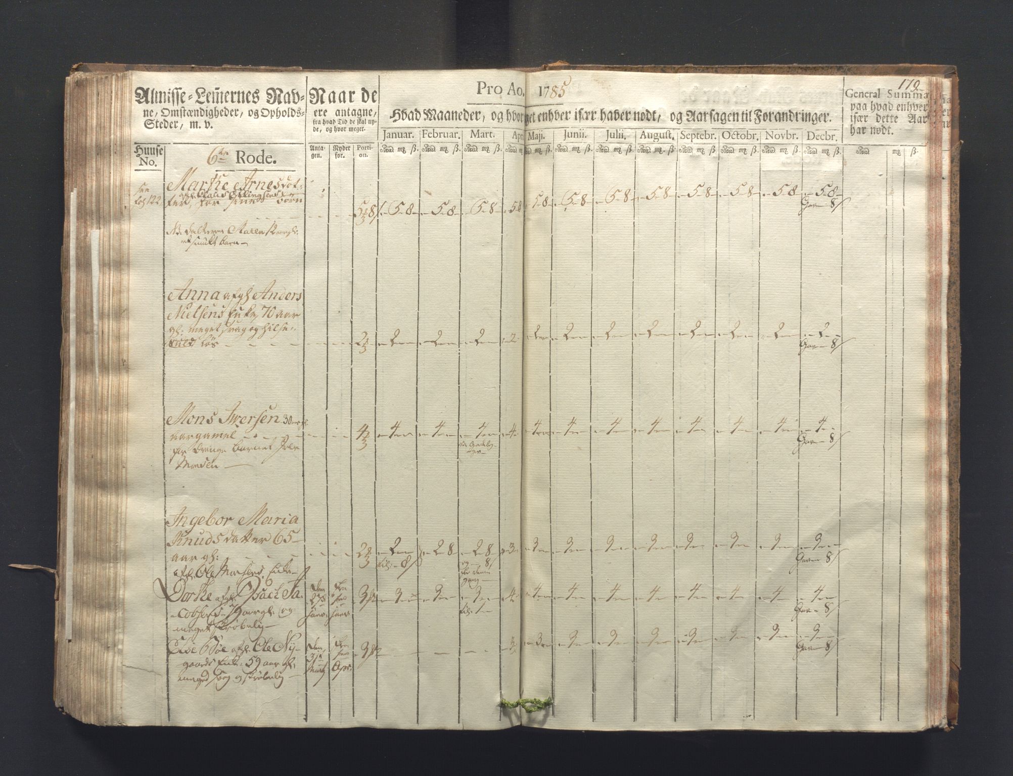 Overfattigkommisjonen i Bergen, AV/SAB-A-89001/F/L0006: Utdelingsbok for fattige i Nykirkesoknet, 1781-1785, p. 178b-179a