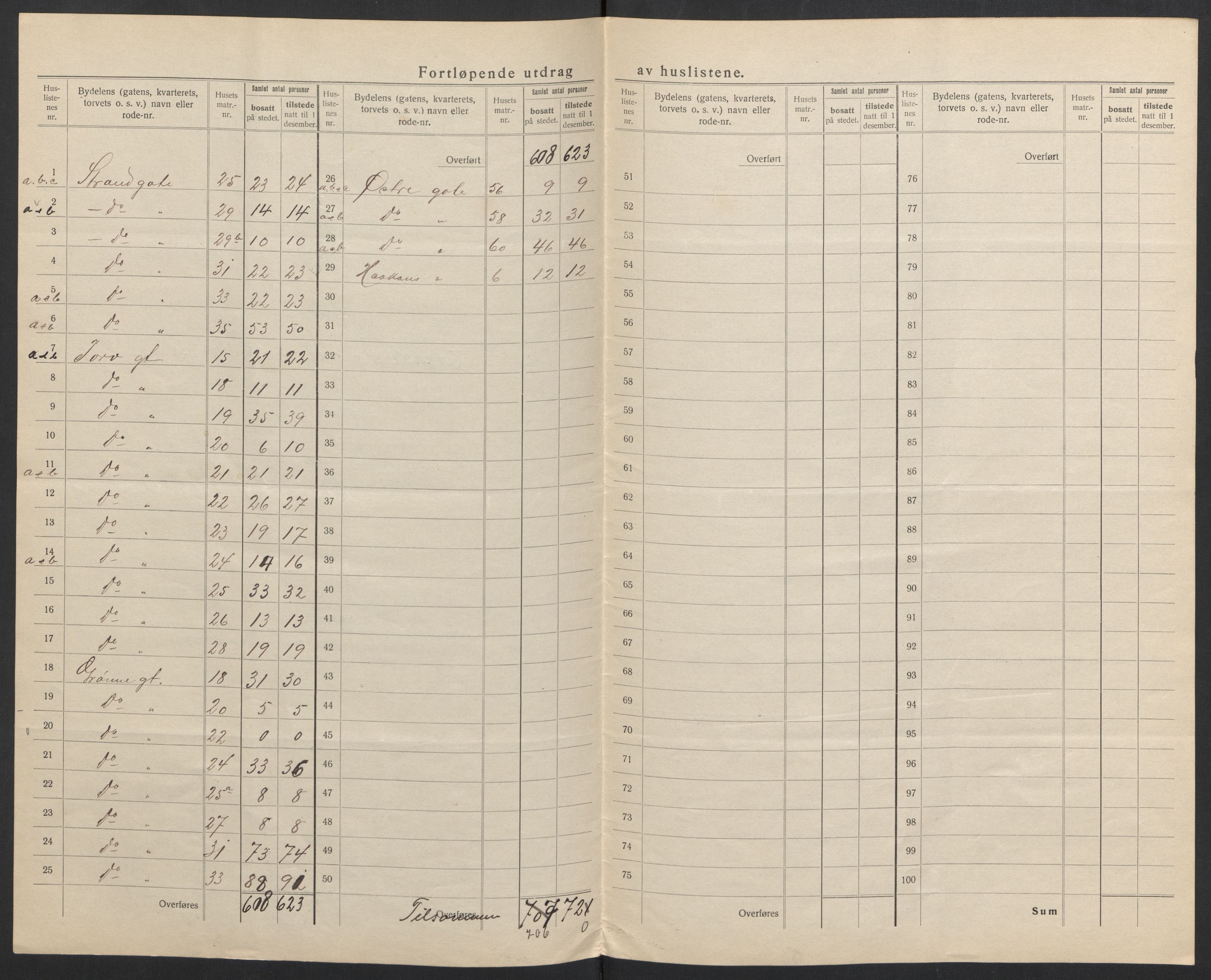 SAH, 1920 census for Hamar, 1920, p. 16