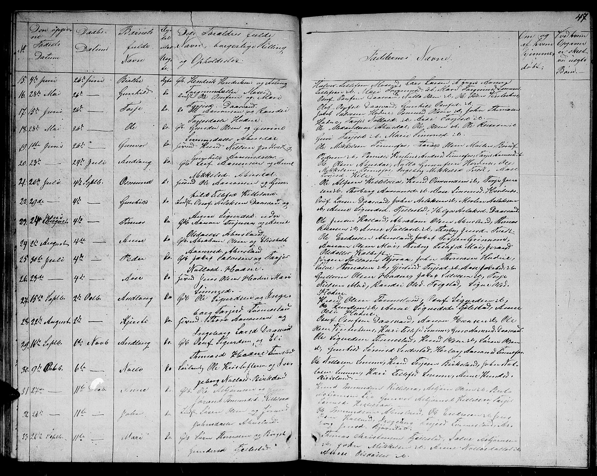 Evje sokneprestkontor, AV/SAK-1111-0008/F/Fb/Fbb/L0001: Parish register (copy) no. B 1, 1849-1878, p. 47