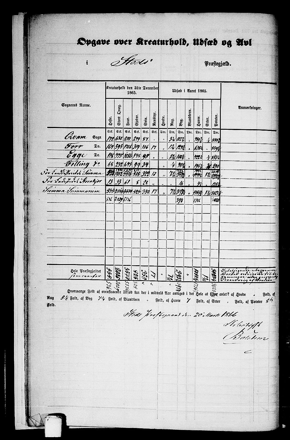 RA, 1865 census for Stod, 1865, p. 11