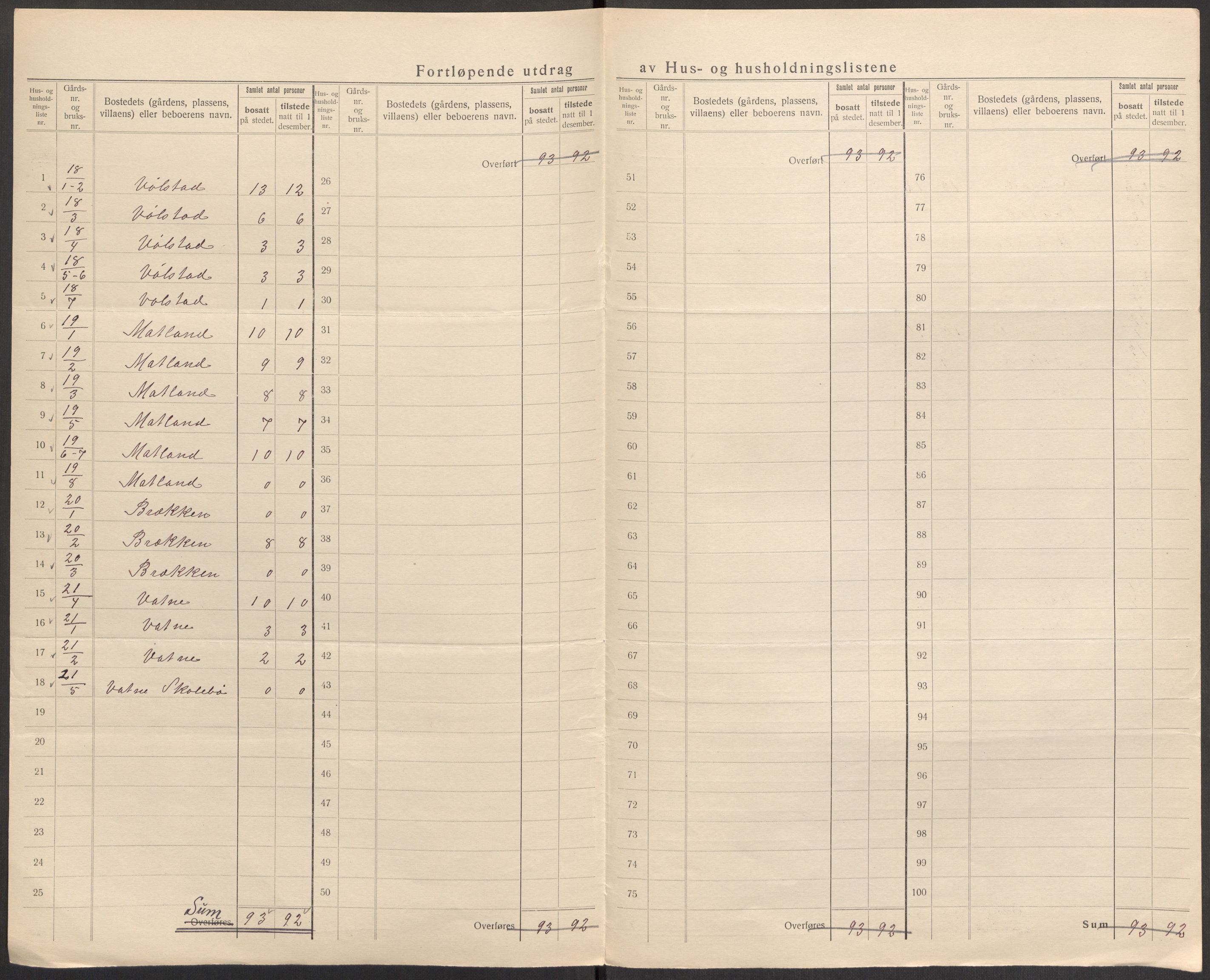 SAST, 1920 census for Gjesdal, 1920, p. 26