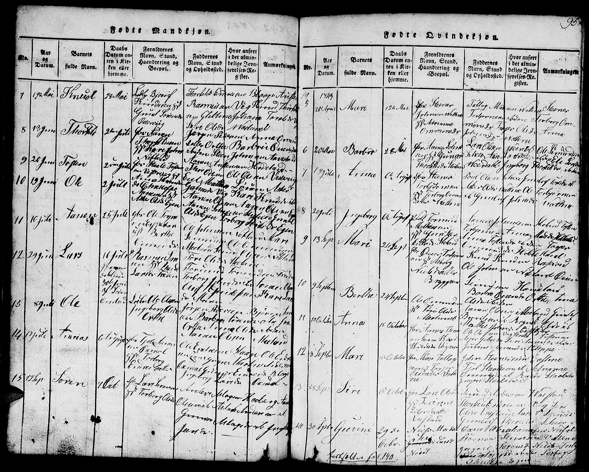 Hægebostad sokneprestkontor, AV/SAK-1111-0024/F/Fb/Fbb/L0001: Parish register (copy) no. B 1, 1816-1850, p. 95