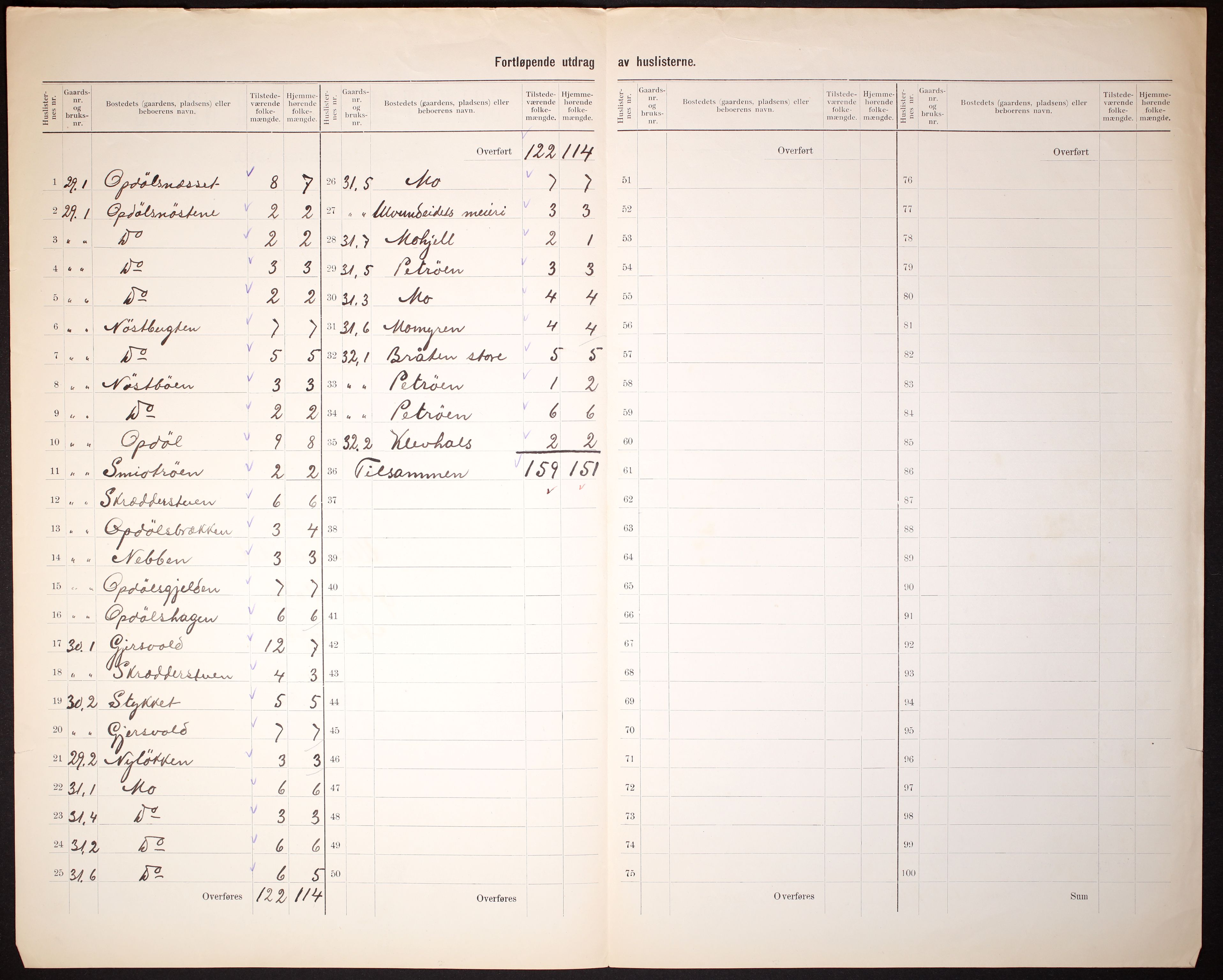 RA, 1910 census for Ålvundeid, 1910, p. 5
