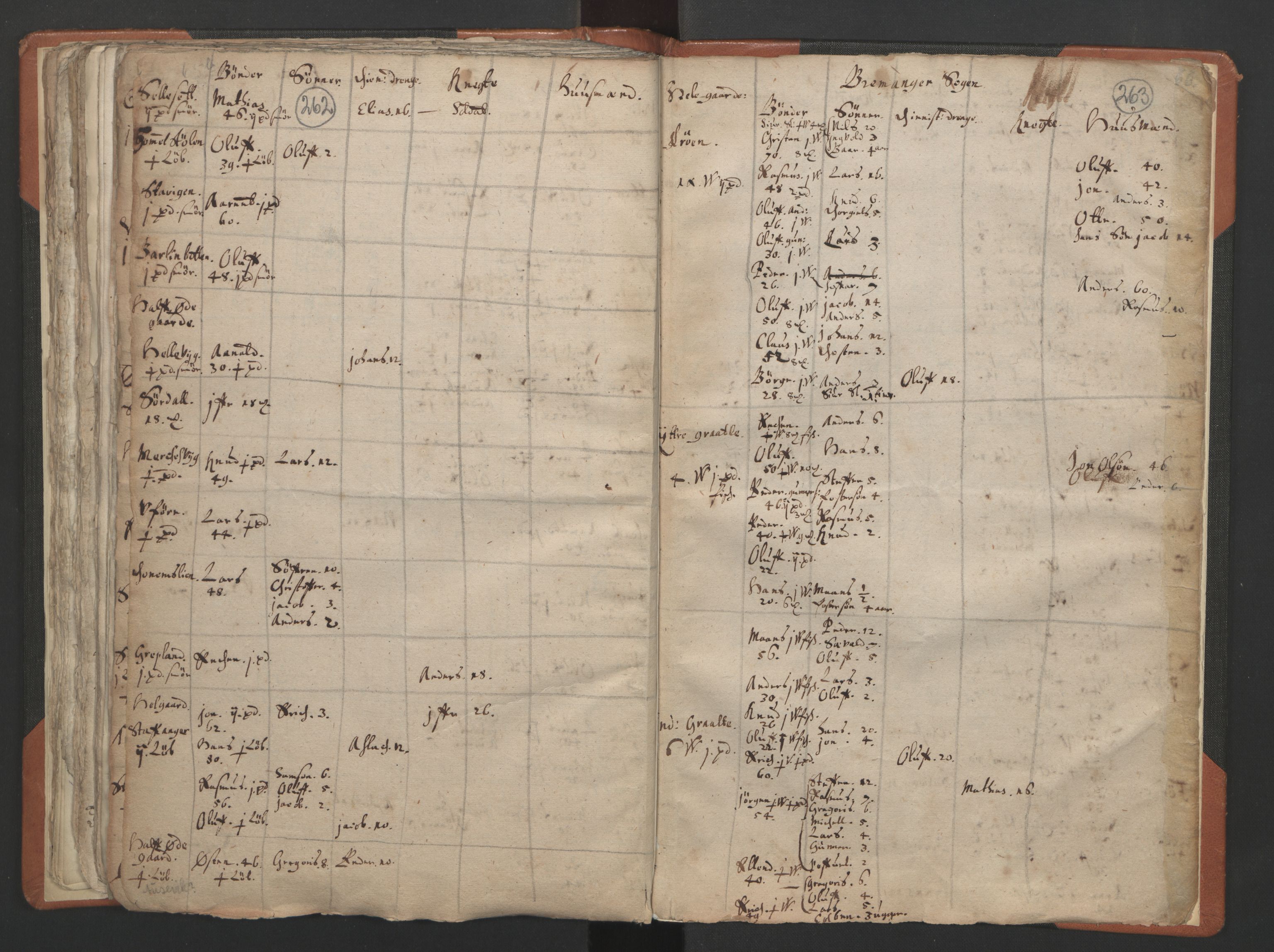 RA, Vicar's Census 1664-1666, no. 24: Sunnfjord deanery, 1664-1666, p. 262-263