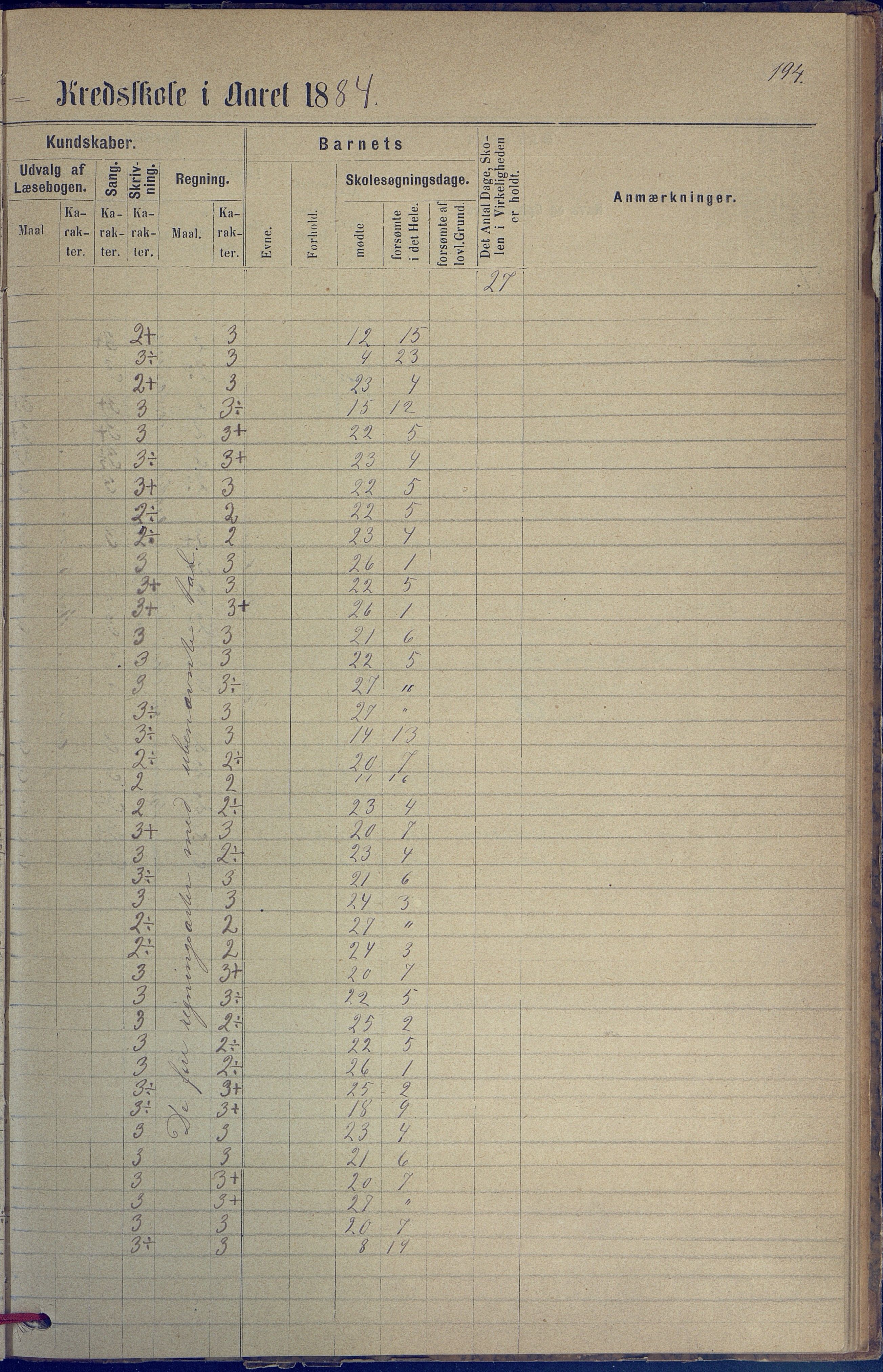 Hisøy kommune frem til 1991, AAKS/KA0922-PK/31/L0005: Skoleprotokoll, 1877-1892, p. 194