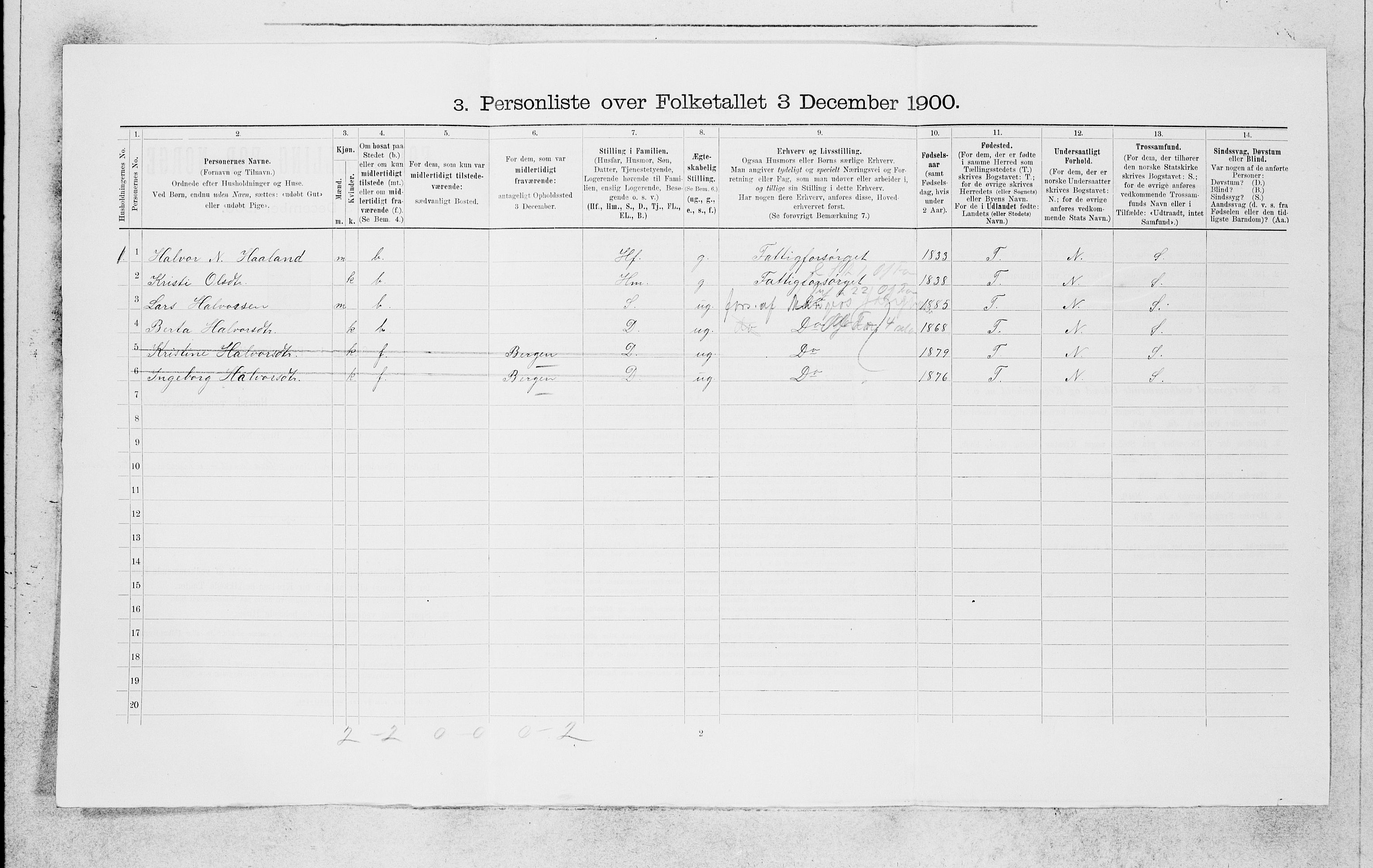 SAB, 1900 census for Manger, 1900, p. 900