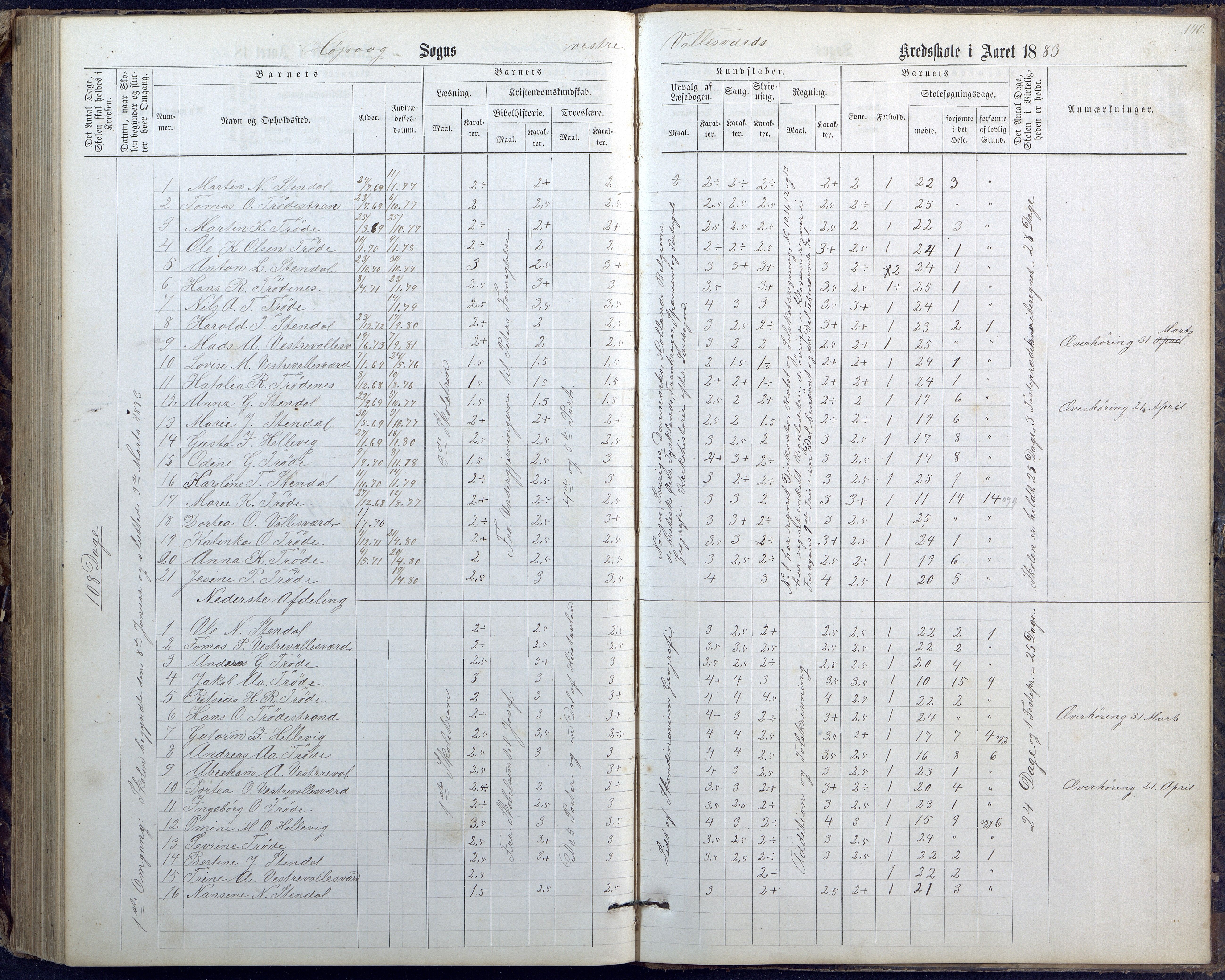 Høvåg kommune, AAKS/KA0927-PK/1/05/L0400: Eksamensprotokoll for Vallesverd skoledistrikt, 1863-1884, p. 140