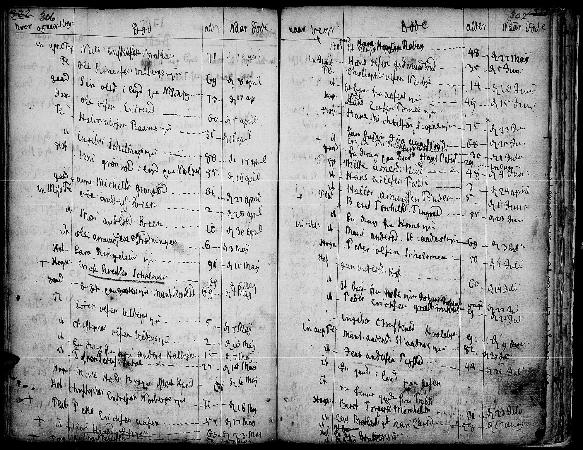 Land prestekontor, SAH/PREST-120/H/Ha/Haa/L0005: Parish register (official) no. 5, 1765-1784, p. 306-307