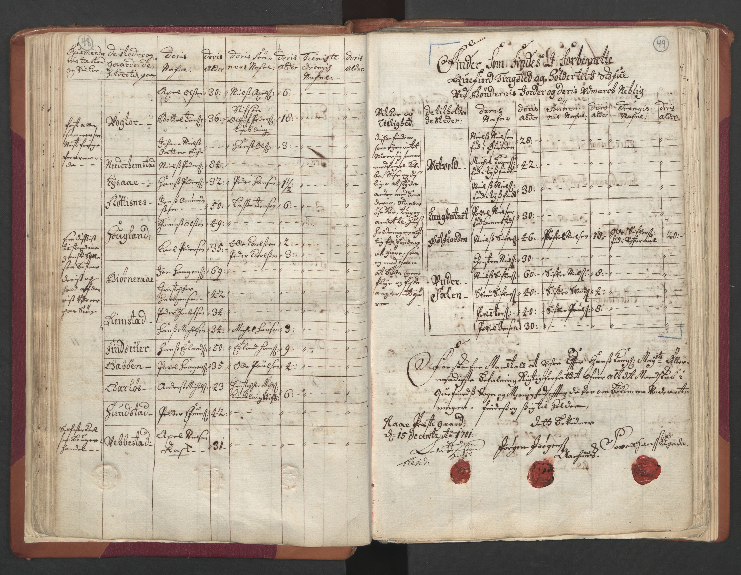 RA, Census (manntall) 1701, no. 19: Senja and Tromsø fogderi, 1701, p. 48-49