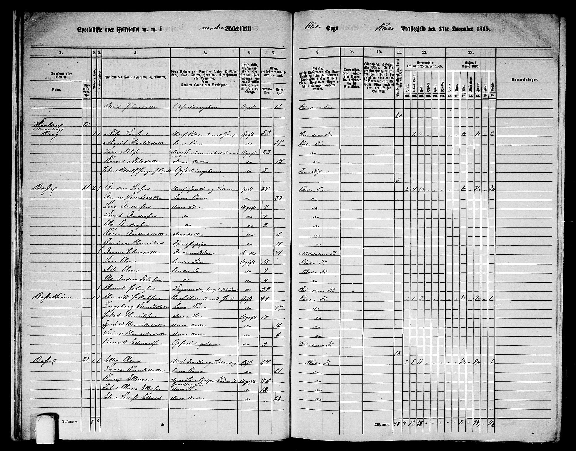 RA, 1865 census for Klæbu, 1865, p. 16