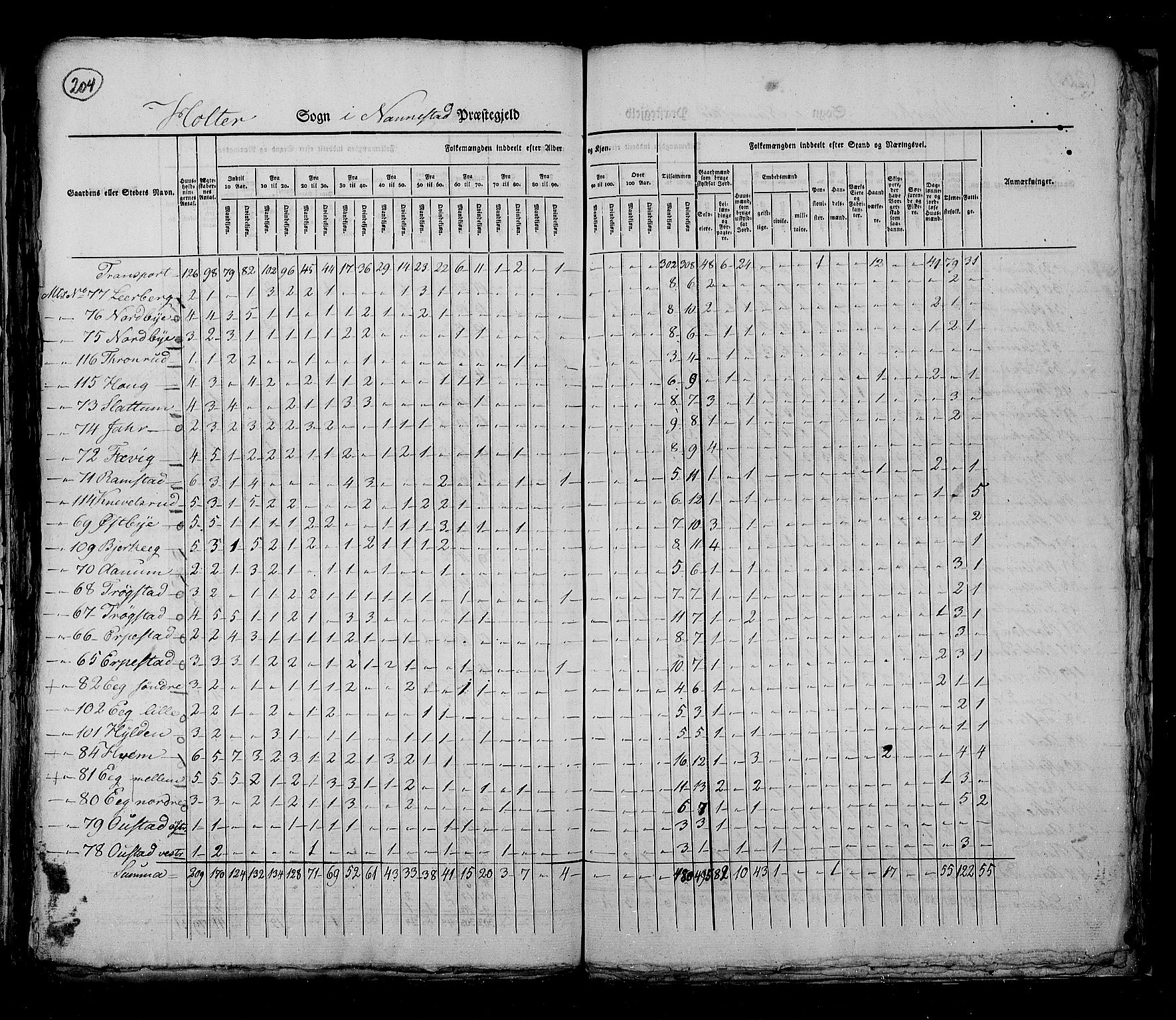 RA, Census 1825, vol. 4: Akershus amt, 1825, p. 204