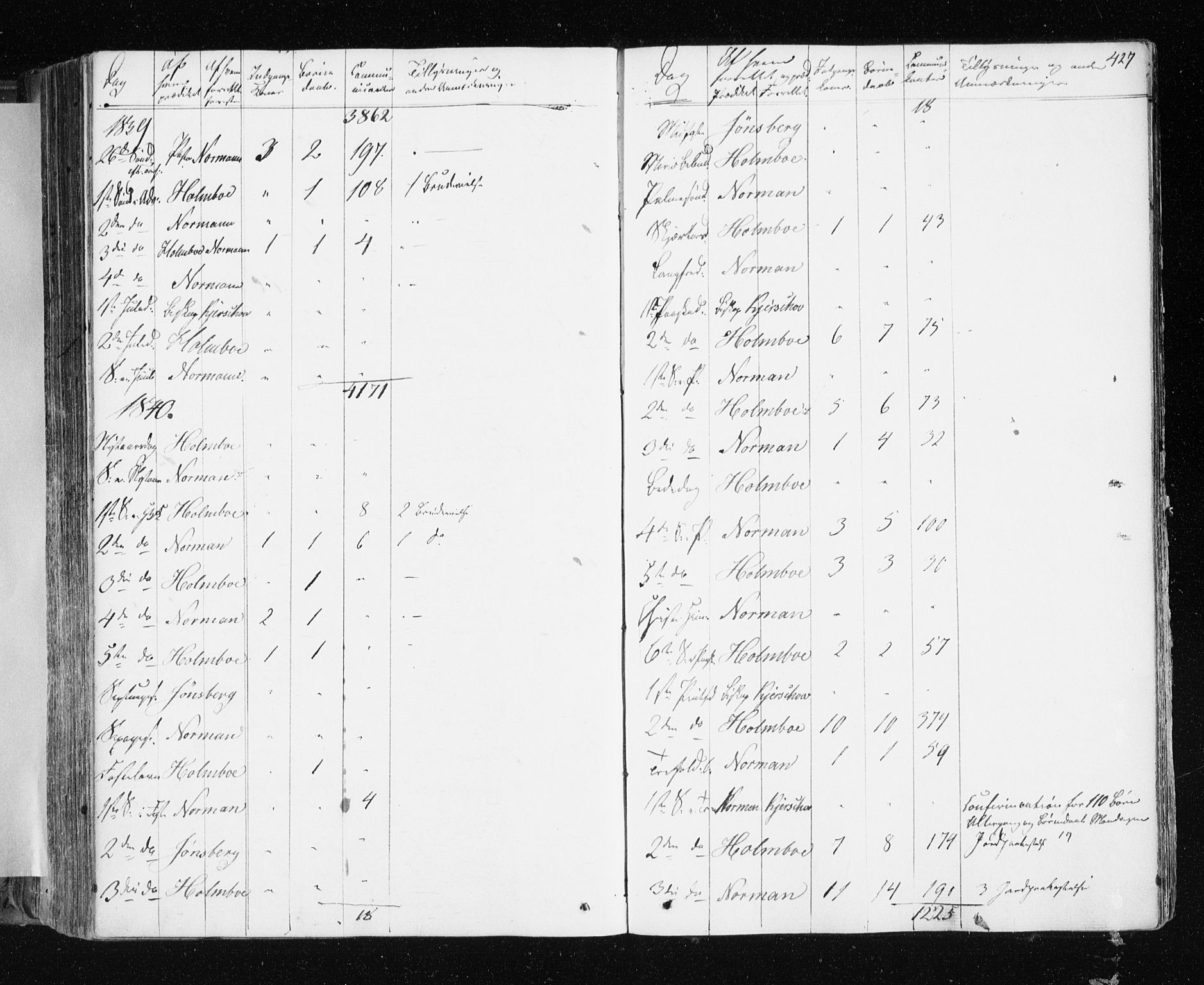 Tromsø sokneprestkontor/stiftsprosti/domprosti, AV/SATØ-S-1343/G/Ga/L0009kirke: Parish register (official) no. 9, 1837-1847, p. 427