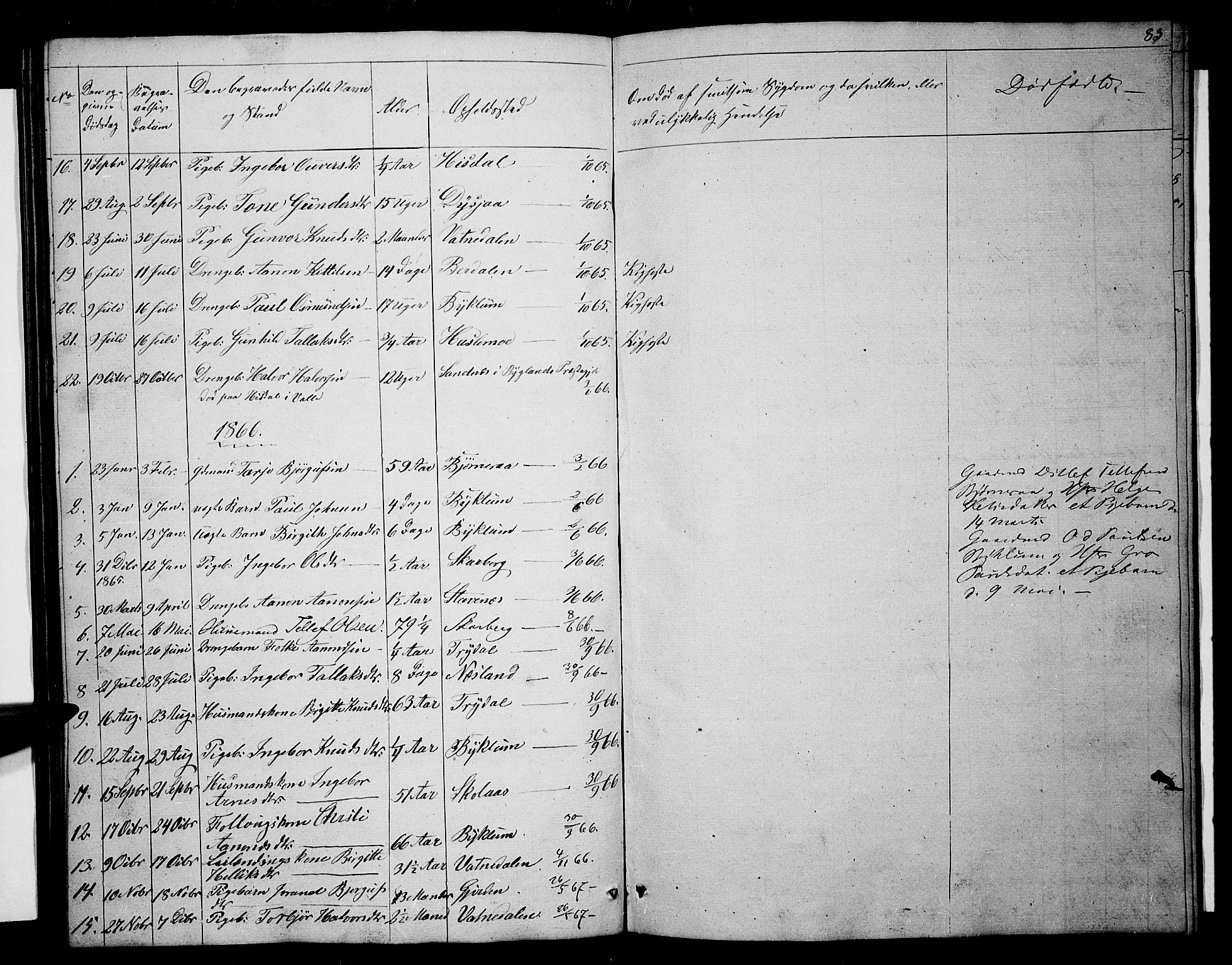 Valle sokneprestkontor, SAK/1111-0044/F/Fb/Fba/L0001: Parish register (copy) no. B 1, 1851-1882, p. 83