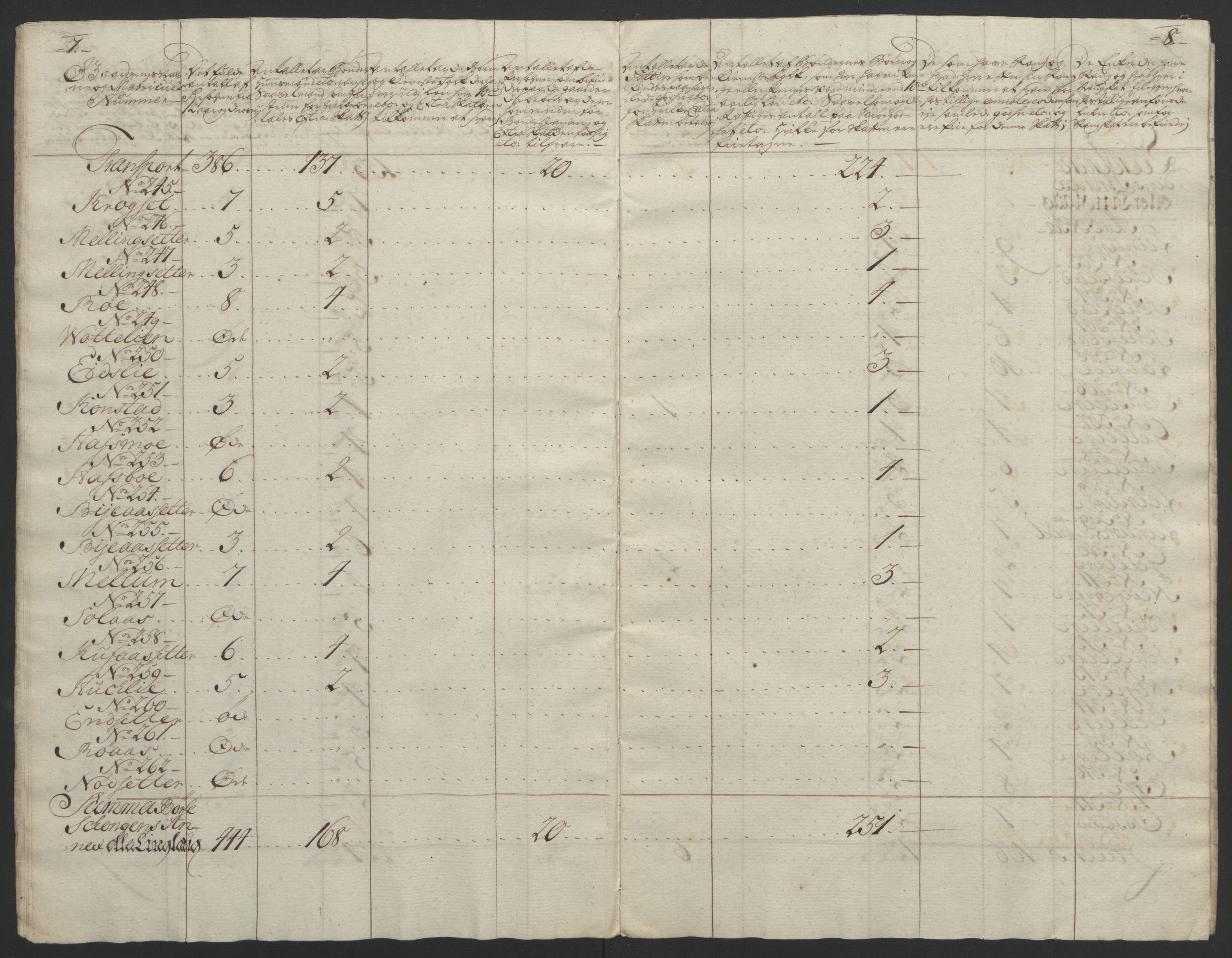 Rentekammeret inntil 1814, Reviderte regnskaper, Fogderegnskap, AV/RA-EA-4092/R61/L4180: Ekstraskatten Strinda og Selbu, 1762-1767, p. 268