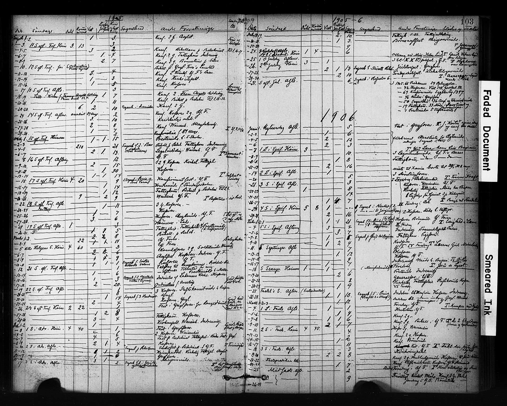 Ministerialprotokoller, klokkerbøker og fødselsregistre - Sør-Trøndelag, SAT/A-1456/601/L0071: Curate's parish register no. 601B04, 1882-1931, p. 103