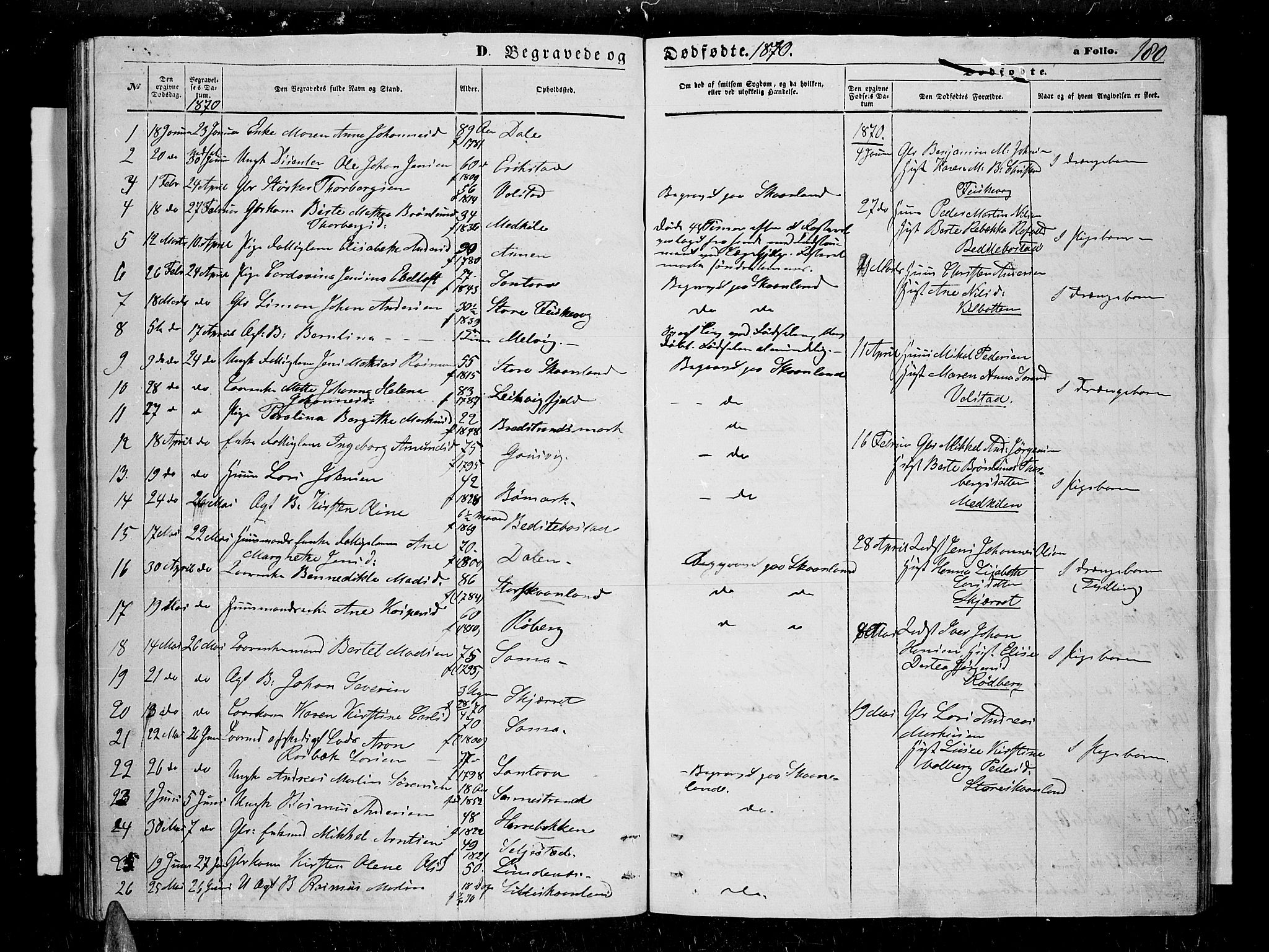 Trondenes sokneprestkontor, SATØ/S-1319/H/Hb/L0009klokker: Parish register (copy) no. 9, 1870-1876, p. 180