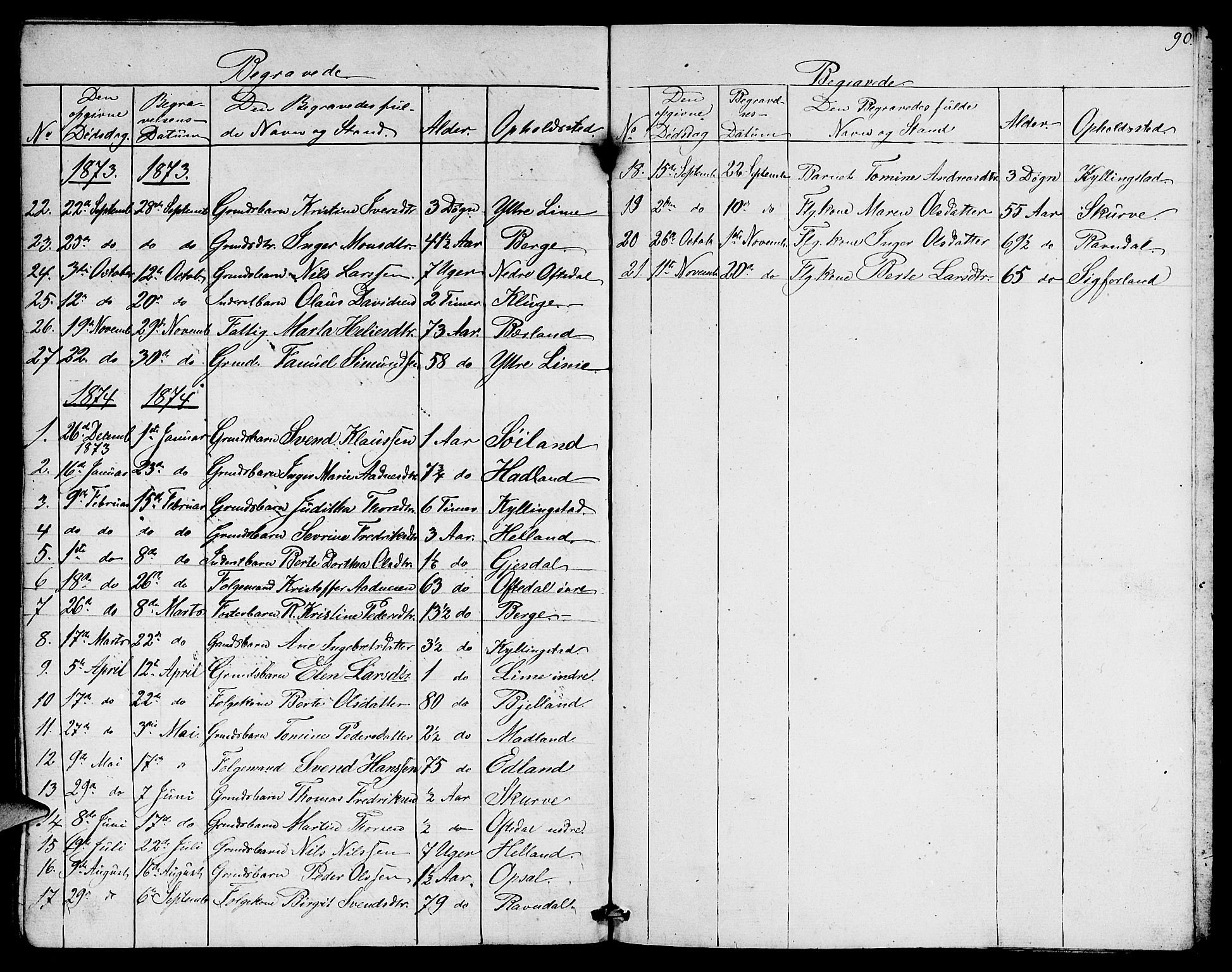 Lye sokneprestkontor, SAST/A-101794/001/30BB/L0003: Parish register (copy) no. B 3, 1852-1874, p. 90