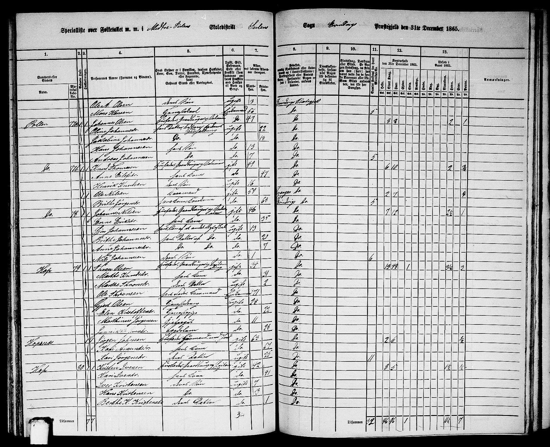 RA, 1865 census for Eivindvik, 1865, p. 175