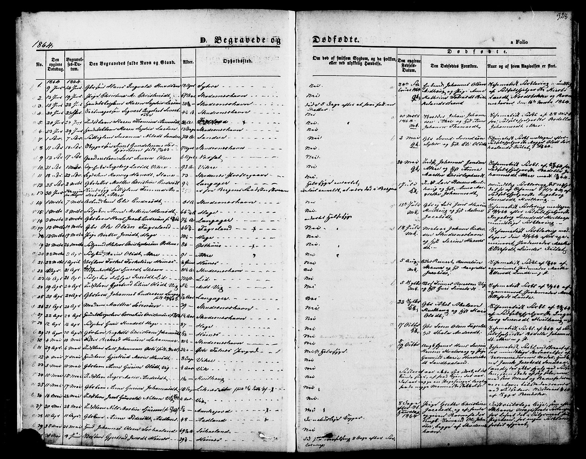 Skudenes sokneprestkontor, AV/SAST-A -101849/H/Ha/Haa/L0006: Parish register (official) no. A 4, 1864-1881, p. 329