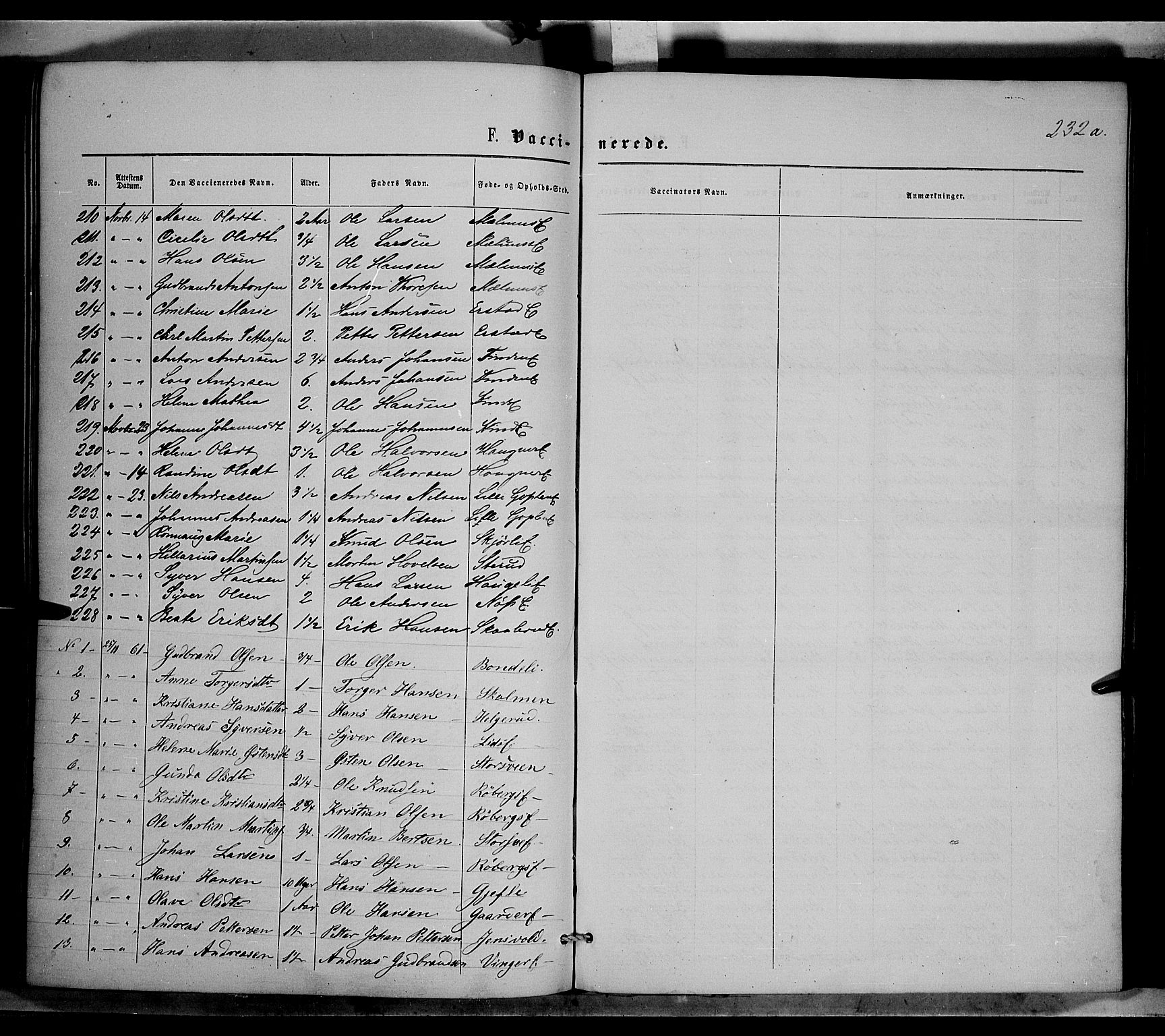 Nordre Land prestekontor, SAH/PREST-124/H/Ha/Haa/L0001: Parish register (official) no. 1, 1860-1871, p. 232