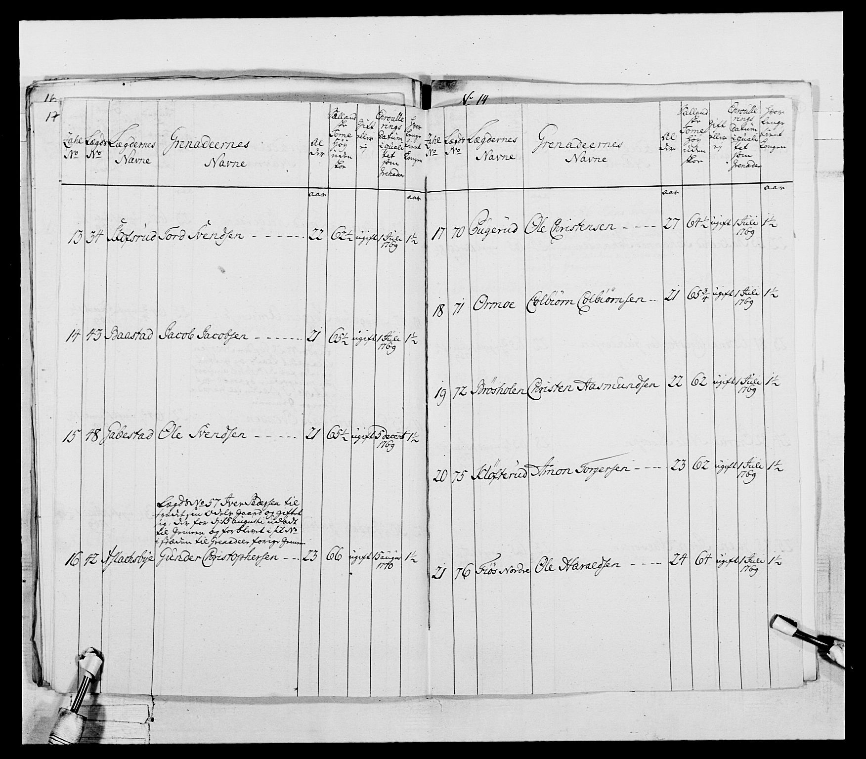 Generalitets- og kommissariatskollegiet, Det kongelige norske kommissariatskollegium, RA/EA-5420/E/Eh/L0043a: 2. Akershusiske nasjonale infanteriregiment, 1767-1778, p. 125