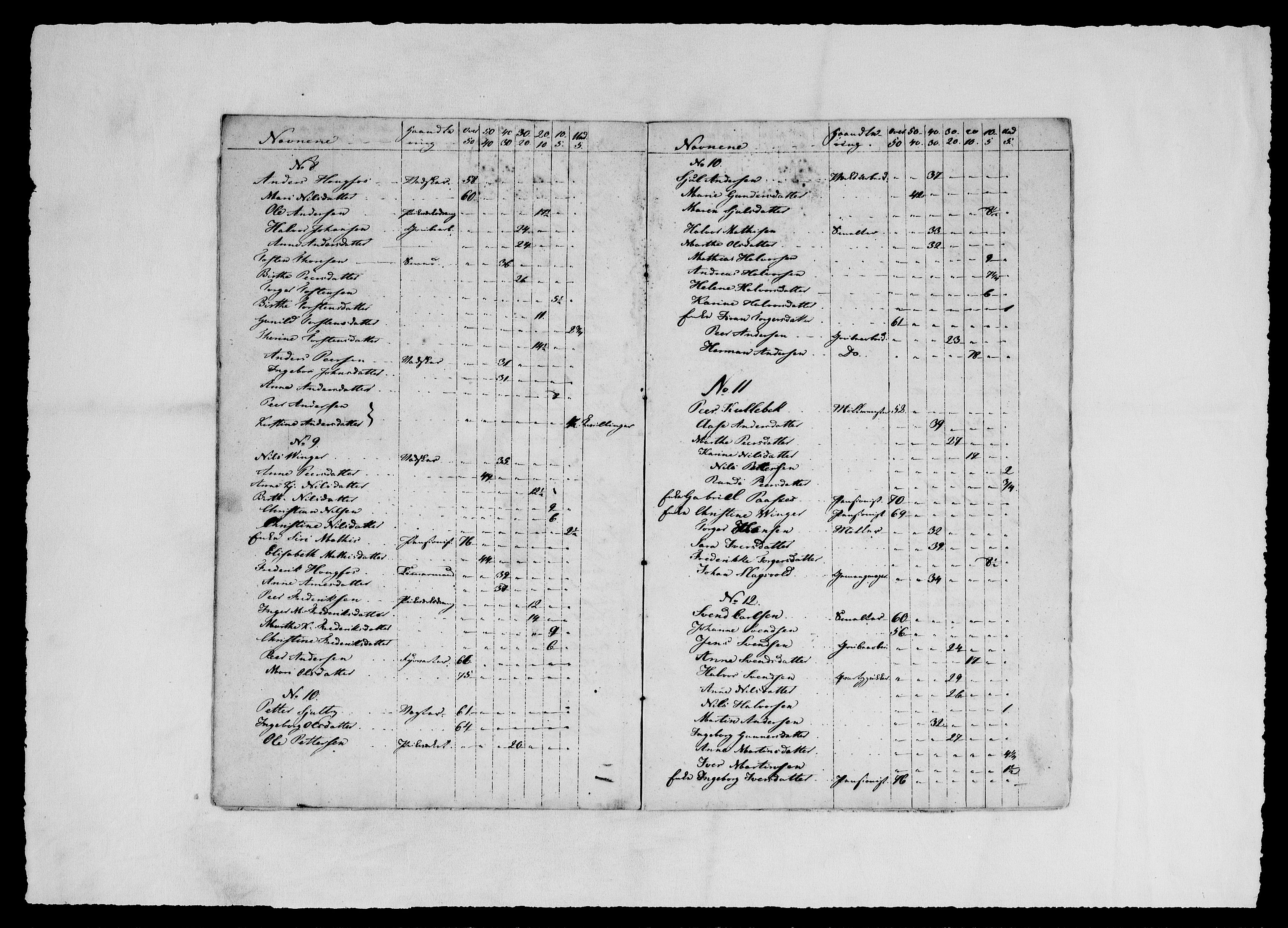 Modums Blaafarveværk, AV/RA-PA-0157/G/Gg/L0369/0009: -- / Diverse fortegnelser over arbeiderne 1826, 1828, 1829, 1830, 1832., 1822-1848, p. 6