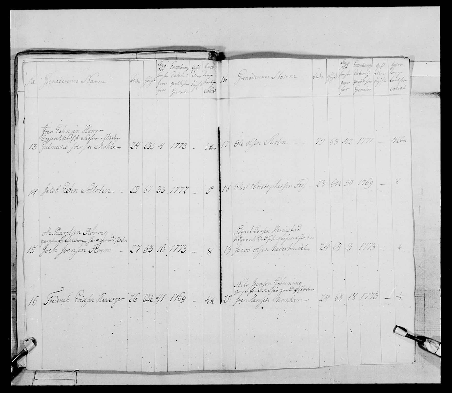 Generalitets- og kommissariatskollegiet, Det kongelige norske kommissariatskollegium, AV/RA-EA-5420/E/Eh/L0085: 3. Trondheimske nasjonale infanteriregiment, 1773-1775, p. 84