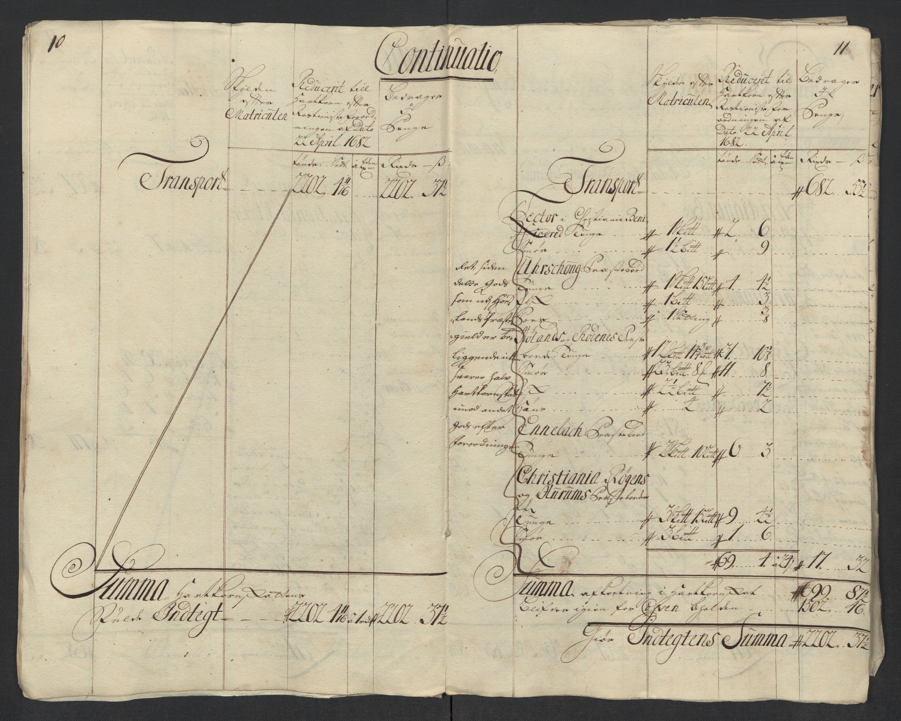 Rentekammeret inntil 1814, Reviderte regnskaper, Fogderegnskap, AV/RA-EA-4092/R11/L0595: Fogderegnskap Nedre Romerike, 1713, p. 159